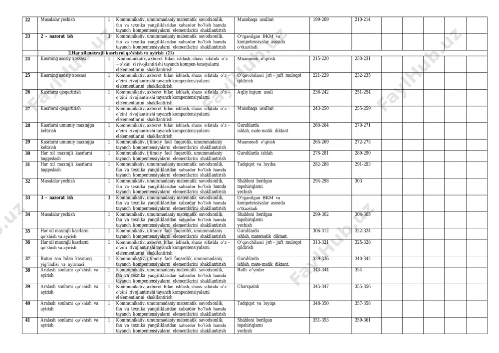 alarni elementlarini shakllantirish aqliy hujum usuli 75-81 84-86 10 sonlarning 9 ga va 3 ga bo’linish belgilari 1 kommunikativ, axborot ishlash, umummadaniy tayanch kompentensiyalarni elementlarini shakllantirish muammoli o’qitish 87-93 102 11 sonlarning 9 ga va 3 ga bo’linish belgilari 1 kommunikativ, axborot ishlash, umummadaniy tayanch kompentensiyalarni elementlarini shakllantirish guruhlarda ishlah, mate-matik diktant. 94-101 103-104 12 masalalar yechish 1 kommunikativ, umummadaniy matematik savodxonlik, fan va texnika yangiliklaridan xabardor bo’lish hamda tayanch kompentensiyalarni elementlarini shakllantirish guruhlarda ishlah 105-112 119-120 13 1 - nazorat ish 1 kommunikativ, umummadaniy matematik savodxonlik, fan va texnika yangiliklaridan xabardor bo’lish hamda tayanch kompentensiyalarni elementlarini shakllantirish o‘rganilgan bkm va kompetensiyalar asosida o‘tkaziladi. 14 masalalar yechish 1 kommunikativ, umummadaniy matematik savodxonlik, fan va texnika yangiliklaridan xabardor bo’lish hamda tayanch kompentensiyalarni elementlarini shakllantirish charxpalak 113-118 121-123 15 tub va murakkab sonlar 1 kommunikativ, axborot ishlash, umummadaniy tayanch kompentensiyalarni elementlarini shakllantirish o’quvchilarni jtft – juft muloqot qildirish 124-133 134-136 16 natural …