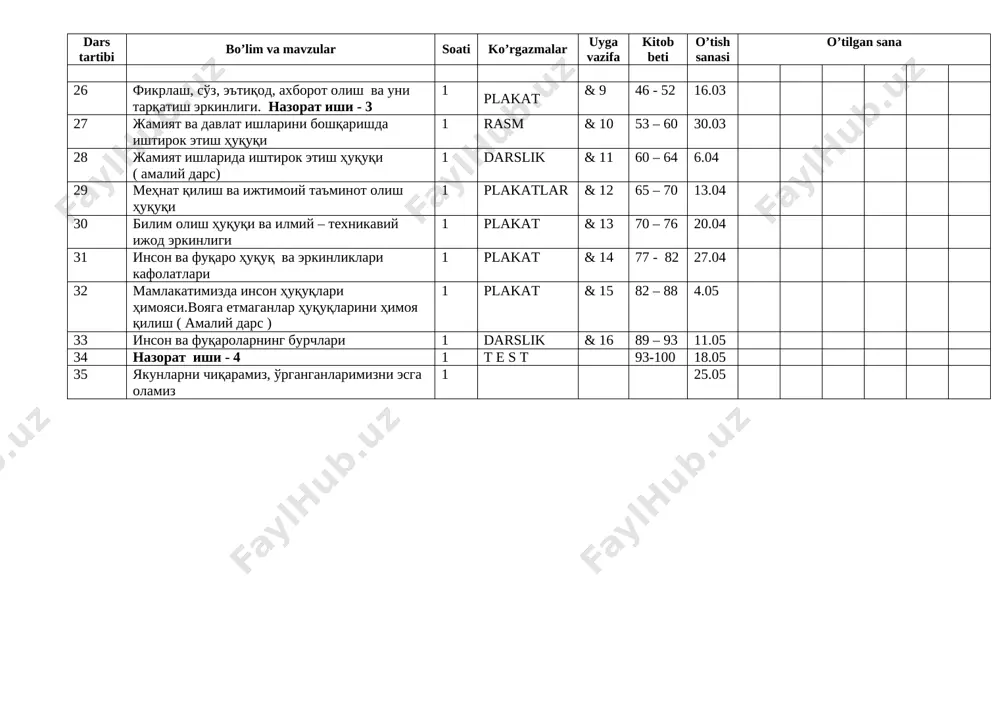 7 jamiyat va davlat ishlarini boshqarishda ishtirok etish huquqi 1 rasm & 10 53 – 60 30.03 28 jamiyat ishlarida ishtirok etish huquqi ( amaliy dars) 1 darslik & 11 60 – 64 6.04 29 mehnat qilish va ijtimoiy ta'minot olish huquqi 1 plakatlar & 12 65 – 70 13.04 30 bilim olish huquqi va ilmiy – texnikaviy ijod erkinligi 1 plakat & 13 70 – 76 20.04 31 inson va fuqaro huquq va erkinliklari kafolatlari 1 plakat & 14 77 - 82 27.04 32 mamlakatimizda inson huquqlari himoyasi.voyaga etmaganlar huquqlarini himoya qilish ( amaliy dars ) 1 plakat & 15 82 – 88 4.05 33 inson va fuqarolarning burchlari 1 darslik & 16 89 – 93 11.05 34 nazorat ishi - 4 1 t e s t 93-100 18.05 35 yakunlarni chiqaramiz, o'rganganlarimizni esga olamiz 1 25.05