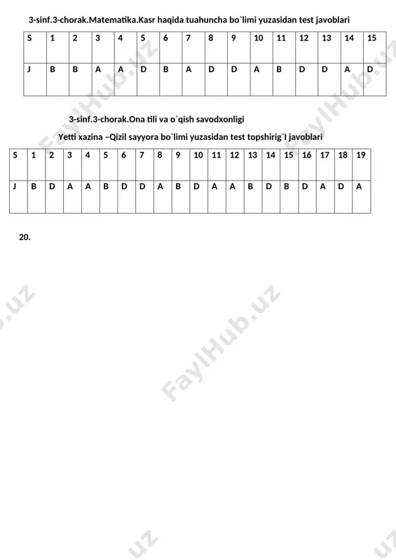 uchun boshpana 3.nima odamlarni og`irini yengil qiladi? a) tegirmon b) sigir d)asalari 4.nima beminnat shirinlik ulashadi? a) asalari b)ipakqurti d)moyjuvoz 5.qaysi biri un chiqaradi? a)moyjuvoz b)tegirmon 6.mehribon aka-ukalar hikoyasida jannatmakon joy deb qayer ta`riflandi? a)namangan b) toshkent d)fatg`ona 7.mehnatkash dehqondan nima qolipti? a) xazina b) sigir d)bir botmon yer 8.aka –ukalar qanday yigitlar ekan? a)mehnatkash b) yalqov d)uyquchi 9.aka-ukalar yerga nima ekishibdi? a)sholi b)bug`doy d)makkajo`xori 10.u paytlarda bug`doyni nimada yanchishar ekan? a)kombaynda b) traktorda d) ho‘kizlar tuyoqlari bilan yanchib, donda aylantirar ekan 11.quyosh sistemasidagi eng mashhur sayyorani belgilang. a)mars b)neptun d)pluton 12.marsni birinchi bo`lib kim ko`rgan ? a)galileo galilei b)mirzo ulug`bek d)gagarin 13.bugungi kunda mars sathini nimalar kyzatib yuribdi? a)kasmanavtlar b)robotlar d)uchuvchi 14.undoshli so`zni belgilang a) sayyora b)chunki d)astronom 15.kosmonavtlar marsda nima yetishtirdilar? a)no`xat b)loviya d)bug`doy 16.quyoshning bolalari matnidagi quyoshning bolalari nima ekan? a)yulduzlar b)oy d)sayyoralar 17.sayyoralarning eng kichigini belgilang? a)pluton b)mars d)yupiter 18.plutonda qanday illat paydo bo`ldi? a)dangasalik b)uyquchilik …