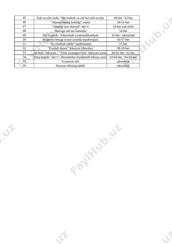 at ishi takrorlash 36 soʻzdan soʻzning farqi bor / nazorat ishining tahlili 36-37-bet / takrorlash 37 “boʻling harfga hurmatda” she’ri 37-38-bet 38 “qirq qurbaqa” ertagi 38-39-bet 39 “shirin so.z – jon ozig.i” rivoyati 40-41-bet 40 “adash” dedim adashdim 42-43-bet 41 muomala odobi (audiomatn asosida) 43-bet 42 minnatdorchilik xati / ota-onaga minnatdorchilik xatini yozish 44-bet / 44-bet 43 ism qanday qo.yiladi / takrorlash va mustahkamlash 45-46-bet / takrorlash 44 “ism nima?” (audiomatn) 47-bet 45 eski so.zlar izohi / ma’nodosh va zid ma’noli so.zlar 49-bet / 52-bet 46 “alpomishning bolaligi” matni 50-51-bet 47 “qanday ism chiroyli” she’ri 53-bet yod olish 48 shaxsga oid ma’lumotlar 54-bet 49 she’r aytish / takrorlash va mustahkamlash 55-bet / takrorlash 50 nuqtimiz bezagi (rasm asosida topshiriqlar) 56-57-bet 51 “so.zlashish odobi” (audiomatn) 57-bet 52 “foydali tijorat” hikoyasi (iboralar) 58-59-bet 53 “tilini tiymagan bola” hikoyasi / “tilini tiymagan bola” hikoyasi asosida topshiriqlar 60-61-bet / 62-bet 54 “nutq haqida” she’ri …