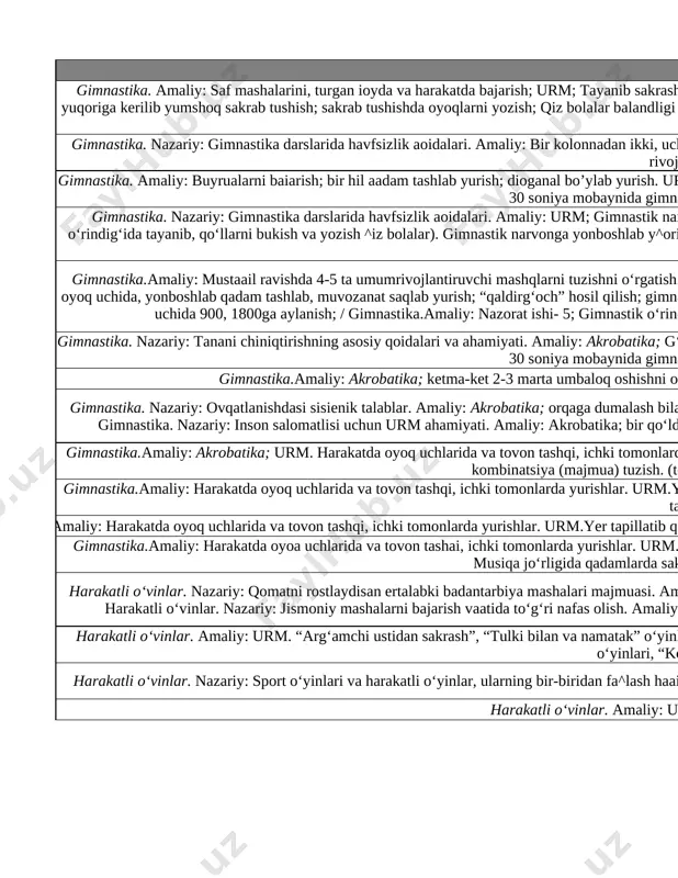 a osilib turish va tizzalarni bukib turish. gimnastik narvon, yakkacho‘pda, qo‘llarda osilib, tizzalarni yuqoriga ko‘tarish; baland turnikda tortilish 5 gimnastika.amaliy: mustaail ravishda 4-5 ta umumrivojlantiruvchi mashqlarni tuzishni o‘rgatish. baland turnikda tortilish (o‘g‘il bolalar); past turnikda tortilish; gimnastik o’rindiqqa tayanib, qo’llarni bukib yozish. gimnastik o‘rindiq ustida oyoq uchida, yonboshlab qadam tashlab, muvozanat saqlab yurish; “qaldirg‘och” hosil qilish; gimnastika o‘rindiq ustida yurib, to‘pni yuqoriga otib ilib yurish; gimnastika o‘rindig‘ining tag qismi (orqasi)da yurish; qo’llarni ikki yonga yozib oyoq uchida 900, 1800ga aylanish; / gimnastika.amaliy: nazorat ishi- 5; gimnastik o‘rindiq ustida o’tilgan mashqlardan iborat eng oddiy kombinatsiyalarni ijro etish. gimnastik o’rindiqqa tayanib, qo’llarni bukib yozish; gimnastik o‘rindiq ustida oyoq uchida, yonboshlab qadam tashlab, muvozanat saqlab yurish / gimnastik o‘rindiq ustida o’tilgan mashqlardan iborat eng oddiy kombinatsiyalarni ijro etish 6 gimnastika. nazariy: tanani chiniqtirishning asosiy qoidalari va ahamiyati. amaliy: akrobatika; g‘uianak bo‘lib o‘tirgan holatdan orqaga dumalash, oldinga dumalab dastlabki holatga qaytish; har xil dastlabki …