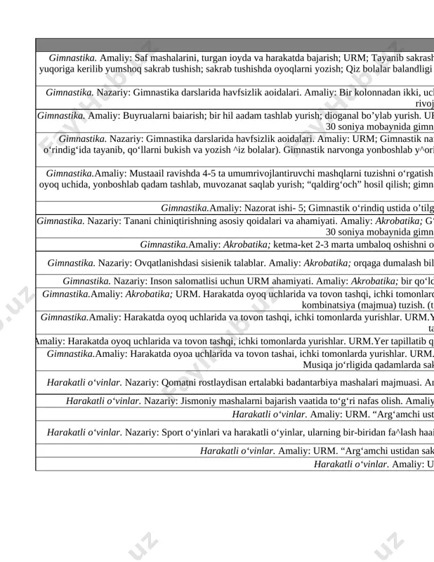 a osilib turish va tizzalarni bukib turish. gimnastik narvon, yakkacho‘pda, qo‘llarda osilib, tizzalarni yuqoriga ko‘tarish; baland turnikda tortilish 5 gimnastika.amaliy: mustaail ravishda 4-5 ta umumrivojlantiruvchi mashqlarni tuzishni o‘rgatish. baland turnikda tortilish (o‘g‘il bolalar); past turnikda tortilish; gimnastik o’rindiqqa tayanib, qo’llarni bukib yozish. gimnastik o‘rindiq ustida oyoq uchida, yonboshlab qadam tashlab, muvozanat saqlab yurish; “qaldirg‘och” hosil qilish; gimnastika o‘rindiq ustida yurib, to‘pni yuqoriga otib ilib yurish; gimnastika o‘rindig‘ining tag qismi (orqasi)da yurish; qo’llarni ikki yonga yozib oyoq uchida 900, 1800ga aylanish; gimnastik o‘rindiq ustida oyoq uchida, yonboshlab qadam tashlab, muvozanat saqlab yurish 6 gimnastika.amaliy: nazorat ishi- 5; gimnastik o‘rindiq ustida o’tilgan mashqlardan iborat eng oddiy kombinatsiyalarni ijro etish. gimnastik o’rindiqqa tayanib, qo’llarni bukib yozish; gimnastik o‘rindiq ustida o’tilgan mashqlardan iborat eng oddiy kombinatsiyalarni ijro etish 7 gimnastika. nazariy: tanani chiniqtirishning asosiy qoidalari va ahamiyati. amaliy: akrobatika; g‘uianak bo‘lib o‘tirgan holatdan orqaga dumalash, oldinga dumalab dastlabki holatga qaytish; har xil dastlabki holatlardan …