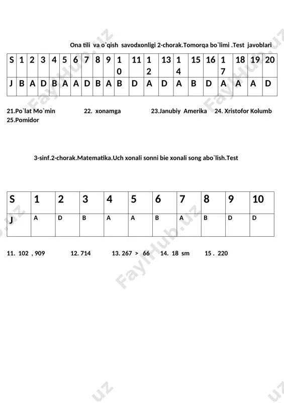 i? a) 15 kunda b) 5 kunda d) 10 kunda 21.yer chopildi-javob topildi?she`ri muallifi 22.she`rdagi onamga qiyofadosh so`zini yozing 23.pomidorning vatani qayer? 24. kim amerikani kashf ergan? 25. daromadli ish matnida nimadan daromad olindui? ona tili va o`qish savodxonligi 2-chorak.tomorqa bo`limi .test javoblari s 1 2 3 4 5 6 7 8 9 10 11 12 13 14 15 16 17 18 19 20 j b a d b a a d b a b d a d a b d a a a d 21.po`lat mo`min 22. xonamga 23.janubiy amerika 24. xristofor kolumb 25.pomidor 3-sinf.2-chorak.matematika.uch xonali sonni bie xonali song abo`lish.test s 1 2 3 4 5 6 7 8 9 10 j a d b a a b a b d d 11. 102 , 909 12. 714 13. 267 > 66 14. 18 sm 15 . 220 3-sinf.2-chorak.matematika.uch xonali sonni bie xonali song abo`lish.test 1.ifodani qiymatini toping;448:2= …