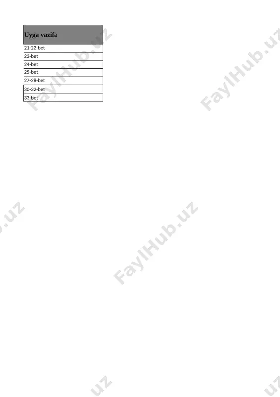 3-sinf texnologiya 2-chorak @e_baza_ishreja - Page 2