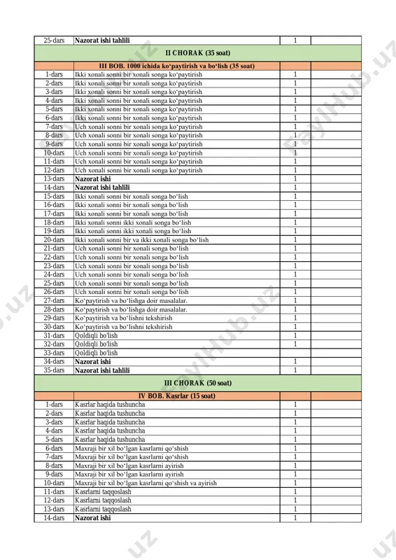 ar ketma-ketligini mantiqiy davom ettirish 1 24-dars nazorat ishi 1 i chorak (45 soat) 2022-2023 - oʻquv yili uchun matematika fanidan taqvim-mavzu reja ( haftasiga 5 soatdan, jami 170 soat ) iii sinf 25-dars nazorat ishi tahlili 1 iii bob. 1000 ichida koʻpaytirish va boʻlish (35 soat) 1-dars ikki xonali sonni bir xonali songa koʻpaytirish 1 2-dars ikki xonali sonni bir xonali songa koʻpaytirish 1 3-dars ikki xonali sonni bir xonali songa koʻpaytirish 1 4-dars ikki xonali sonni bir xonali songa koʻpaytirish 1 5-dars ikki xonali sonni bir xonali songa koʻpaytirish 1 6-dars ikki xonali sonni bir xonali songa koʻpaytirish 1 7-dars uch xonali sonni bir xonali songa koʻpaytirish 1 8-dars uch xonali sonni bir xonali songa koʻpaytirish 1 9-dars uch xonali sonni bir xonali songa koʻpaytirish 1 10-dars uch xonali sonni bir xonali songa koʻpaytirish 1 11-dars uch xonali sonni bir xonali songa koʻpaytirish 1 12-dars uch xonali sonni …
