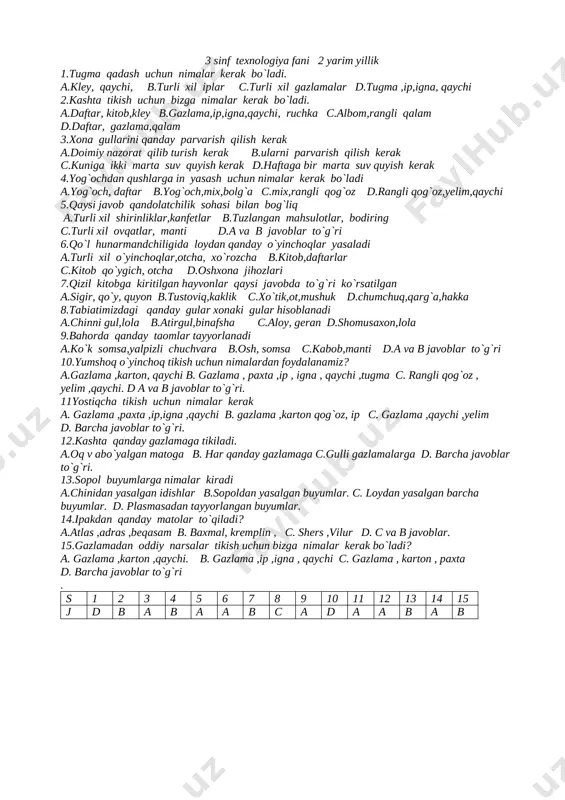 o`ladi? a. gazlama, ip b. igna, albom c. gazlama, ip ,igna, qaychi d. a va c javoblar to`g`ri 15. texnologiya darsida foydalanadigan asboblarni yozing? a. qaychi b. bigiz c. kurjok d. barcha javoblar to`g`ri s 1 2 3 4 5 6 7 8 9 10 11 12 13 14 15 j a b a a b a a b a a a c d d d 3 sinf texnologiya fani 2 yarim yillik 1.tugma qadash uchun nimalar kerak bo`ladi. a.kley, qaychi, b.turli xil iplar c.turli xil gazlamalar d.tugma ,ip,igna, qaychi 2.kashta tikish uchun bizga nimalar kerak bo`ladi. a.daftar, kitob,kley b.gazlama,ip,igna,qaychi, ruchka c.albom,rangli qalam d.daftar, gazlama,qalam 3.xona gullarini qanday parvarish qilish kerak a.doimiy nazorat qilib turish kerak b.ularni parvarish qilish kerak c.kuniga ikki marta suv quyish kerak d.haftaga bir marta suv quyish kerak 4.yog`ochdan qushlarga in yasash uchun nimalar kerak bo`ladi a.yog`och, daftar b.yog`och,mix,bolg`a c.mix,rangli qog`oz d.rangli qog`oz,yelim,qaychi 5.qaysi javob qandolatchilik …