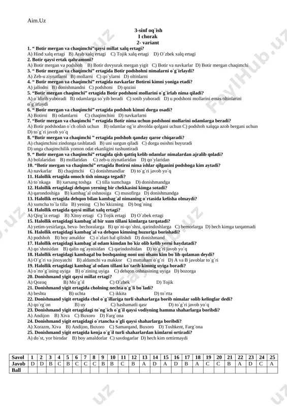 14. til qudrati rivojatidagi olimlar kimning huzuriga borishadi? a) podshoning b) dehqonning c) donishmandning d) tabibning 15. buyuk temur jahon bo`ylab, o`z dovrug`in solgan tilim mir alisher bobomlardan me`ros bo`lib qolgan tilim. bu parcha qaysi she`rdan olingan a) vatan iftixori b) mustaqillik ahillikdan c) ona tilim d) o`zbekiston 16. obod mahalla bo`ylab she`rida bolalar qanday o`yinlarni o`ynashadi? a) ko`zboylog`ich,bekinmachoq b) oq terakmi, ko`k terak, quvlashmachoq c) shaxmat,shashka d) futbol,tennis 17. asaka shahrida qanday rusumdagi avtomobillar ishlab chiqarilyapti? a) matiz, damas b) neksiya,lasetti c) epika,captiva d) hamma javoblar to`g`ri 18. mikroavtobuslar ishlab chiqariladigan samavto zavodi qaysi shaharda joylashgan? a) toshkent b) andijon c) buxoro d) samarqand 19. toshkentim-onam she`rining muallifi kim? a) maqsud shayxzoda b) anvar obidjon c) erkin malikov d) kavsar turdiyeva 20. o`qituvchining o`gitlari she`rida qaysi ajdodlarimiz nomi tilga olingan? a) ulug`bek,bobur b) jaloliddin manguberdi,navoiy c) navoiy, bobur, ulug`bek, amir temur d) ibn sino, al-xorazmiy, al-beruniy 21. o`qituvchilarning o`gitlari …