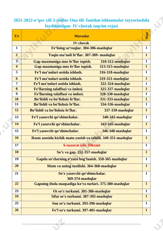 __ mavzu:. fe’lning so‘roqlar. 304-306-mashqlar maqsad: ta’limiy: “ fe'lning so'roqlari” yuzasidan o`quvchilar bilimini mustahkamlash tarbiyaviy maqsad:ozoda va tartibli bo`lishni, o`z ustida ishlash va mas`uliyatli bo`lishni tarbiyalsh. rivojlantiruvchi maqsad:so`zlarni tog`ri yozish malakalarini rivojlantirish fanga oid kompetensiyalar: adabiy – nutqiy kompetensiya elementlari(tinglab tushunish, talaffuz me’yorlariga rioya qila oladi, bo’g’in ko’chirish qoidalariga rioya qila oladi, o’zlashtirgan leksik birliklarni matnda qo’llay oladi, tinish belgilarini to’g’ri qo’llay oladi. rivojlantiruvchi maqsad:o‘quvchilarning so‘z boyligini o‘stirish, fikrlash, xulosa chiqarishga o‘rgatish. tayanch kompetensiyalar: k-1:ko‘rgan lavhalaridan ma’lumotlar yig‘ish; televizor, telefondan to‘g‘ri foydalanish. lingvistik kompetensiya: o‘zbek tilidagi nutq tovushlarining talaffuzida talaffuz me’yorlariga rioya qila oladi, bo‘g‘in ko‘chirish qoidasiga rioya qila oladi, mavzuga oid so‘zlarni og‘zaki va yozma nutqda qo‘llay oladi, tinish belgilarini to‘g‘ri qo‘llay oladi. metod:suhbat, tushuntirish,”savol-javob” metodi. jihoz:darslik,rangli ko’rgazmalar,harakatli ko’rgazmalar, plakatlar.kitob darsning borishi. t/r bo’limlar vaqti 1 tashkiliy qism 3 daqiqa 2 o`tgan mavzuni mustahkamlash 5 daqiqa 3 yangi mavzu bayoni 15 daqiqa 4 yangi mavzuni mustahkamlash 10 daqiqa 5 …