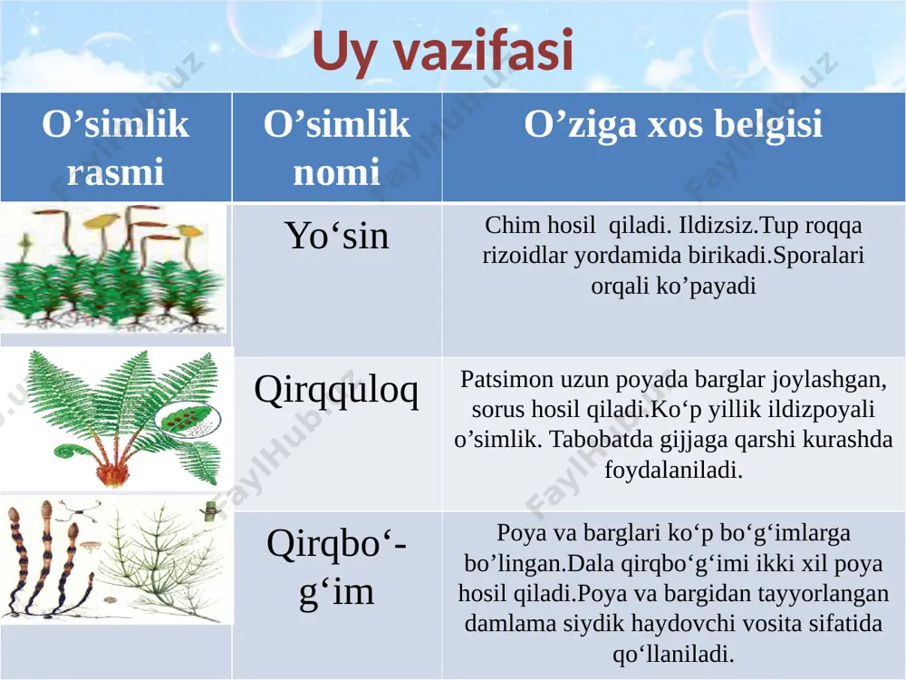 o‘simlik sirop ko‘rinishida sotuvga chiqariladi. ayniqsa, yosh bolalar shamollaganda ko’proq tavsiya etiladi kanakunjut 3 qaysi o’simlikdan ajraladigan suyuqlik, ko’zga tushsa,odamning vaqtinchalik ko’rish qobiliyatining pasayishiga olib keladi. yalpiz 4 tarkibida mentol uchraydigan o‘simlik nimini aniqlang zaharli ayiqtovon uyga vazifa 58,59-betdagi savollarga javob berish, jadvalni to’ldirish. piyoz, qovoq ,achiq bodom kabi o’simliklarning foydali xususiyatlarini izohlash. e’tiboringiz uchun rahmat! image1.jpeg image2.jpeg image3.png image4.png image5.png image6.png image7.jpeg image8.jpeg image9.jpeg image10.jpeg image11.jpeg image12.jpeg image13.jpeg image14.png image15.jpeg image16.jpeg image17.jpeg image18.jpeg image19.jpeg image20.jpeg image21.jpeg image22.jpeg image23.jpeg image24.jpeg image25.jpeg image26.jpeg image27.jpeg image28.jpeg image29.jpeg image30.jpeg image31.jpeg image32.jpeg image33.jpeg image34.jpeg image35.jpeg image36.jpeg image37.png image38.jpeg