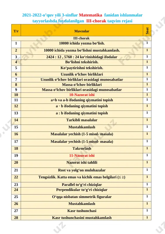 ir xil bo‘lgan kasrlarni taqqoslashni mustahkamlash 1 45 kasrlarni yarim ulush bilan taqqoslash 1 46 kasrlarni yarim ulush bilan taqqoslashni mustahkamlash 1 47 berilgan sonning kasrini va kasrdan sonni topish 1 48 oddiy kasrlarni qo‘shish va ayirish 1 49 14-nazorat ishi. test 1 50 o‘tilganlarni mustahkamlash 1 [image: ] sana: ___________ mavzu: 10000 ichida yozma bo‘lish. darsning maqsadi: ta’limiy: o’quvchilarni “ 10000 ichida yozma bo‘lish ” xossalari bilan tanishrirish, bilim ko`nikma hosil qilish. tarbiyaviy: sport bilan shug`ullanishni targ`ib qilish, ish bajarishda tozalikka, ozodalikka, tartibga rioya qilishga o`rgatish. rivojlantiruvchi:o’quvchilarda matematik nutq, xotira, tafakkurni, yozuv ko’nikmalarini rivojlantirish. o’quvchilarning faolligini oshirish, olingan bilimlarini hayot bilan bog’lash fanga oid kompetensiyalar: sodda real hodisalarni matematik tilda ifodalash usullarining samarali ekanligini tushuna olish. metodi: savol javob, tushuntirish jihozi: mavzuga oid ko’rgazma, tarqatmalar.kitob darsning borishi. t/r bo’limlar vaqti 1 tashkiliy qism 3 daqiqa 2 o`tgan mavzuni mustahkamlash 5 daqiqa 3 yangi mavzu bayoni 15 daqiqa 4 yangi …