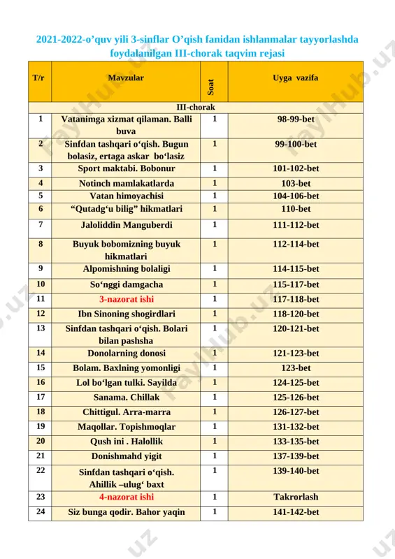 nish tuyg‘usini uyg‘otish. insoniylik ruhidatarbiyalash.t.k.4. badiiy asarlarda aks etgan ma’naviy va madaniy hodisalar mohiyatini to‘g‘ri tushunish va talqin qila olish, ulardagi estetik jihatlarni ilg‘ash hamda tushuntirib bera olish; rivojlantiruvchi: tanqidiy fikrlash qobiliyatini oshirish.nima yaxshi-yu, nima yomonliginifarqlashga o`rgatish.f.k.2. o‘qilgan asar mazmuniga doir savol va topshiriqlarga javob bera oladi; kerakli jixozlar: darslik , konspekt, mavzu yuzasidan tarqatmalar.ko‘rgazmalar darsning borishi. t/r bo’limlar vaqti 1 tashkiliy qism 3 daqiqa 2 o`tgan mavzuni mustahkamlash 5 daqiqa 3 yangi mavzu bayoni 15 daqiqa 4 yangi mavzuni mustahkamlash 10 daqiqa 5 o`quvchilarni rag`batlantirish. darsni yakunlash. 10 daqiqa 6 uyga vazifa 2 daqiqa jami 45 daqiqa i.tashkiliiy qism: o`quvchilarning fanga oid darslik va o`quv qurollarini nazoratdan o`tkazish, kun haqida, maktab ichki tartib intizom yuzasidan, sinfni toza tutish, darsliklarni tartibli va ozoda tutish yuzasidan suhbat o`tkazish. ii.o`tgan mavzuni mustahkamlash. o`quvchilar bilan o`tgan mavzu yuzasidan savol-javob o`tkazaman. mavzuni o`quvchilarga o`qitib, oqish malakalaini tahlil qilgan holda baholab boraman. iii.yangi mavzu bayoni: …