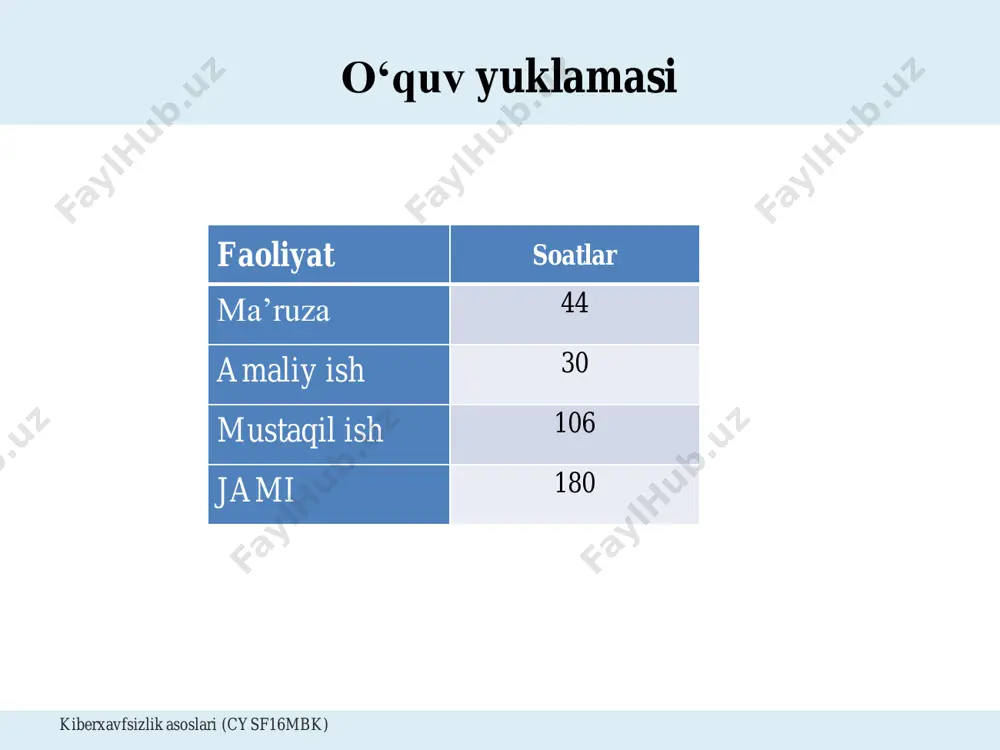ujassamlashtirgan. • u xavfsiz kompyuter tizimlarini yaratish, amalga oshirish, tahlil qilish va testlashni o‘z ichiga oladi. • kiberxavfsizlik ta’limning mujassamlashgan bilim sohasi bo‘lib, qonuniy jixatlarni, siyosatni, inson omilini, etika va risklarni boshqarishni o‘z ichiga oladi. kiberxavfsizlik nima? kiberxavfsizlik asoslari (cysf16mbk) • tarmoq bo‘yichafaoliyat yuritayotgan cisco tashkiloti esa kiberxavfsizlikka kibyerxavfsizlik – quyidagicha ta’rif bergan: tizimlarni, tarmoqlarni va dasturlarni raqamli hujumlardan himoyalash amaliyoti. • ushbu kiberxujumlar odatda maxfiy axborotni boshqarish, almashtirish yoki yo‘q qilishni; foydalanuvchilardan pul undirishni; yoki normal ish faoliyatini uzub qo‘yishni maqsad qiladi. • hozirgi kunda samarali kiberxavfsizlik choralarini amalga oshirish insonlarga qaraganda qurilmalar sonining ko‘pligi va buzg‘unchilar salohiyatini ortishi natijasida amaliy tomondan murakkablashib bormoqda. kibyerxavfsizlik kiberxavfsizlik asoslari (cysf16mbk) nima uchun kiberxavfsizlik kerak ? kiberxavfsizlik asoslari (cysf16mbk) • kiberxavfsizlik bilim sohasining zaruriyati birinchi meynfrem kompyuterlar ishlab chiqarilgandan boshlab paydo bo‘la boshlagan. • bunda mazkur qurilmalarni va ular xizmat qilgan missiyalarni himoyasi uchun ko‘p qatlamli xavfsizlik amalga oshirilgan. • milliy xavfsizlikni …