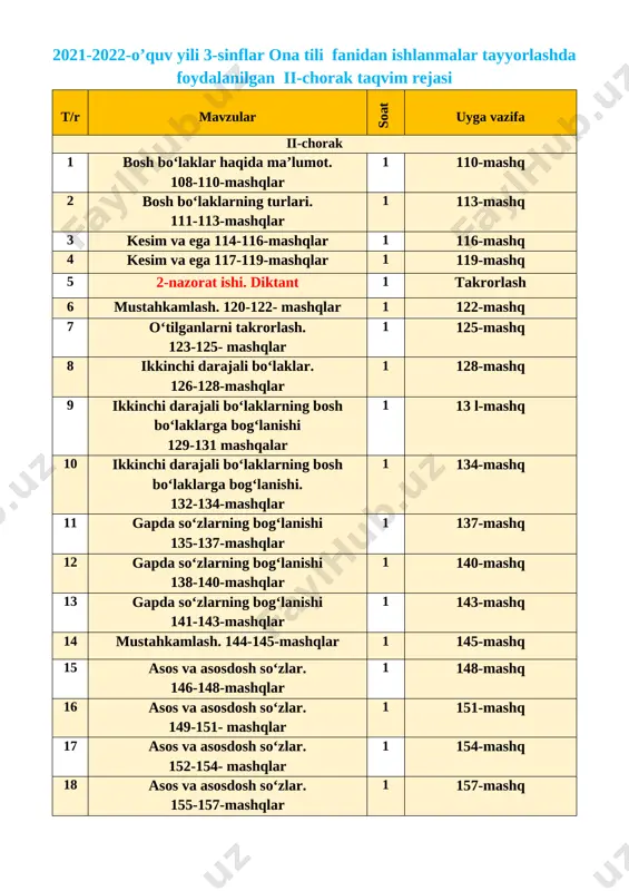 imchalar, yasovchi qo‘shimchalarning asosdosh so‘zlar hosil qilishi. 177-179-mashqlar 1 179-mashq 27 so‘zlarni o‘zaro bog‘lovchi qo‘shimchalar. 180-183-mashqlar 1 183-mashq 28 mustahkamlash 184-186-mashqlar 1 186-mashq [image: image1.jpg] sana:_______________________ mavzu: bosh bo‘laklar haqida ma’lumot. 108-110-mashqlar ta’limiy: o`quvchilarni o`tilgan mavzu bilimlarini mustahkamlash va yangi mavzu bo`yicha yangi bilimlar berish ona tilidagi qoidalar va to`g`ri yozish ko`nikmalarini shakllantirish va ularning nutq ravonligi haqida ma`lumotlar berish fk1:o‘qilgan matn mazmunini va o‘zgalar fikrini anglab, ifodalay oladi, og‘zaki nutqda so‘z va gaplar ohangiga rioya qila olish, gapning maqsadga ko‘ra turlarini farqlash, gapning ohangiga ko‘ra tinish belgilarini (nuqta, so‘roq, undov belgilari)ishlata olish; tarbiyaviy: o‘quvchilarda vatanga muhabbat hissida tarbiyalash; tk2:media vositalridan, didaktik materiallaridan foydalanish; tk4:davlat ramzlarini bilish, davlat ramzlariga hurmat va ehtirom ko‘rsatish; rivojlantiruvchi: o‘quvchilarning og‘zaki va yozma nutqini rivojlantirish, mustaqil fikrlash qobiliyatini rivojlantirish; fk2: talaffuz me’yorlariga, bo‘g‘in ko‘chirish qoidasiga rioya qila oladi, mavzuga oid so‘zlarni og‘zaki va yozma nutqda, o‘zlashtirilgan leksik birliklarni matnda qo‘llay olish. darsning turi: o‘quvchilarning bilim, …