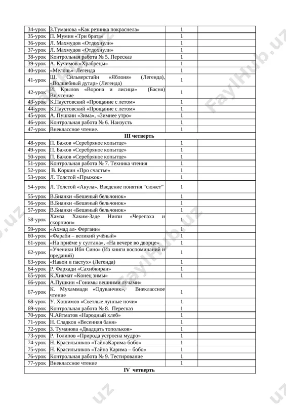 (legenda) 1 42-urok i. krilov «vorona i lisitsa» (basnya) vn.chtenie 1 43-urok k.paustovskiy «proshanie s letom» 1 44-urok k.paustovskiy «proshanie s letom» 1 45-urok a. pushkin «zima», «zimnee utro» 1 46-urok kontrolnaya rabota № 6. naizust 1 47-urok vneklassnoe chtenie. 1 iii chetvert 48-urok p. bajov «serebryanoe kopittse» 1 49-urok p. bajov «serebryanoe kopittse» 1 50-urok p. bajov «serebryanoe kopittse» 1 51-urok kontrolnaya rabota № 7. texnika chteniya 1 52-urok v. korkin «pro schaste» 1 53-urok l. tolstoy «prijok» 1 54-urok l. tolstoy «akula». vvedenie ponyatiya “syujet” 1 55-urok v.bianki «besheniy belchonok» 1 56-urok v.bianki «besheniy belchonok» 1 57-urok v.bianki «besheniy belchonok» 1 58-urok xamza xakim-zade niyazi «cherepaxa i skorpion» 1 59-urok «axmad al- fergani» 1 60-urok «farabi – velikiy uchyoniy» 1 61-urok «na priyome u sultana», «na vechere vo dvortse» 1 62-urok «ucheniki ibn sino» (iz knigi vospominaniy i predaniy) 1 63-urok «navoi i pastux» (legenda) 1 64-urok r. …