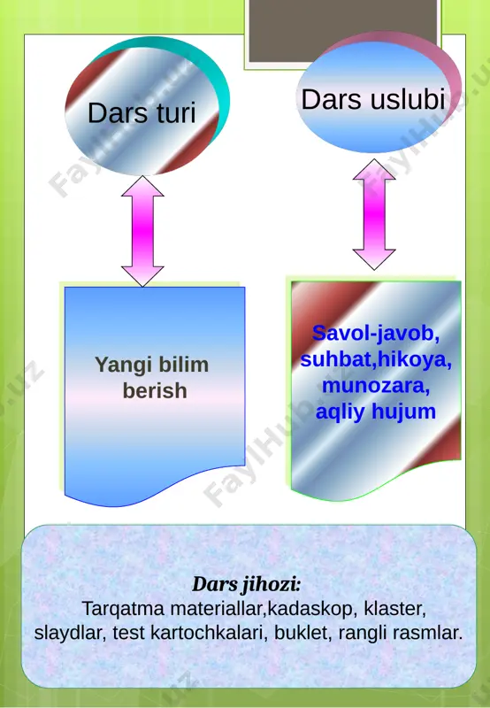 iurjon yosh qalamkashlar to'garagiga a'zo. uning yozgan she'rlari maktab devoriy gazetasida chiqib turadi o`quvchilar navbat bilan bittadan gap xattaxtaga yozadilar. 37-mashq. bu mashq kadaskop orqali namoyish etildi. o`quvchilar mustaqil bajardilar. mavzuni bayoni: quvnoq daqiqa: "choyni sovit" "gulni hidla" "sharni shishir" "changni hayda" obrazets teksta vtoroy uroven tretiy uroven chetvertiy uroven pyatiy uroven lug`at ishi da’vo- davo qal’a-qala san’at-sanat she’r-sher sa’va-sava arbob-buyuk ziyoliy madrasa-maktab rahnomalik-boshchilik iste’fo-ishdan ozod bo`lish. mustahkamlsh: klaster ko linishidagi "sovz o'yini" ni o'tkazaman. ikkala guruhga klaster ko`rinishida tushirilgan yashirin so'zlar yozilgan variant beriladi. (yquvchilar birinchi guruh, tutuq belgisi qatnashadigan kishilar ismidan, ikkinchi guruh tutuq belgisi qatnashgan so'zlardan yozadilar. (yquvchilar rag'batlantiriladi). obrazets teksta vtoroy uroven tretiy uroven chetvertiy uroven pyatiy uroven uyga vazifa: 38-mashqni o'qib mazmuni bilan tanishtirib, tutuq belgisi so'zlarini talaffuzini tushuntiraman.. tushunishi qiyin bo'lgan so'zlarni tushuntiraman. m: arbob-buyuk, ziyoli madrasa - maktab rahnamolik - boshchilik iste`fo - ishdan ozod bo'lish rag'bat kartochkalari jamlanadi va darsning magistiri aniqlanadi. …