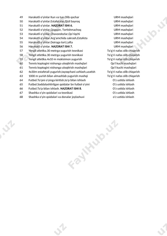 sakrash mashqlari,sakrab tushishlar o'z ustida ishlash 33 gim.tayanib sakrash mashqlari,sakrab tushishlar o'z ustida ishlash 34 qo'l kuchini rivojlantiruvchi mashqlarni bajarish o'z ustida ishlash 35 arqonga erkin holda tirmashib chiqishni o'rgatish o'z ustida ishlash 36 o'/b turnik tortilish,q/b gim/narvonga osilish 30 s o'z ustida ishlash 37 gimnastika o'rindig'ida qo'llarni bukib yozish o'z ustida ishlash 38 gimnastika. nazorat ishi 5. o'z ustida ishlash 39 akrobatika. oldinga orqaga umbaloq oshish o'z ustida ishlash 40 akrobatika. oldinga orqaga umbaloq oshish o'z ustida ishlash 41 akrobatika. kurakda tik turish,ko'prik mashqi o'z ustida ishlash 42 akrobatika. sakrash va tortilish mashqlari o'z ustida ishlash 43 gimnastika o'rindig'ida qo'llarni bukib yozish o'z ustida ishlash 44 gimnastika o'rindig'ida qo'llarni bukib yozish o'z ustida ishlash 45 gim/oyoq uchi,ichki va tashqi yonlarida yurish o'z ustida ishlash 46 gim/oyoq uchi,ichki va tashqi yonlarida yurish o'z ustida ishlash 47 harakatli o'yinlar. mushuk va sichqon urm mashqlari 48 harakatli o'yinlar. arg'amchi ustida sakrash urm …