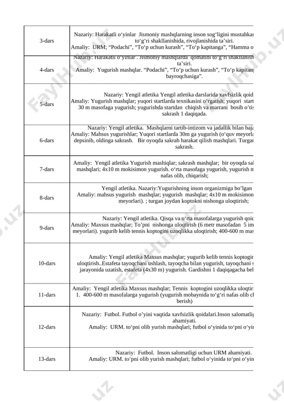 a 30m ga yugurish (o‘quv meyorlari). turgan joydan depsinib, oldinga sakrash. bir oyoqda sakrab harakat qilish mashqlari. turgan joydan uzunlikka sakrash. 1 7-dars amaliy: yengil atletika yugurish mashiqlar; sakrash mashqlar; bir oyoqda sakrab harakat qilish mashqlari; 4x10 m mokisimon yugurish. o‘rta masofaga yugurish, yugurish mobaynida to‘g‘ri nafas olib, chiqarish; 1 8-dars yengil atletika. nazariy:yugurishning inson organizmiga bo’lgan ta'siri. amaliy: mahsus yugurish mashqlar; yugurish mashqlar; 4x10 m mokisimon yugurish (o‘quv meyorlari). ; turgan joydan koptokni nishonga uloqtirish; 1 9-dars nazariy: yengil atletika. qisqa va o‘rta masofalarga yugurish qoidalari amaliy: maxsus mashqlar; to’pni nishonga uloqtirish (6 metr masofadan 5 imkoniyatdan) (o‘quv meyorlari). yugurib kelib tennis koptogini uzoqlikka uloqtirish; 400-600 m masofalarga yugurish. 1 10-dars amaliy: yengil atletika maxsus mashqlar; yugurib kelib tennis koptogini uzoqlikka uloqtirish..estafeta tayoqchani ushlash, tayoqcha bilan yugurish, tayoqchani sherigiga harakat jarayonida uzatish, estafeta (4x30 m) yugurish. gardishni 1 daqiqagacha belda aylantirish. 1 11-dars amaliy: yengil atletika maxsus mashqlar; tennis …