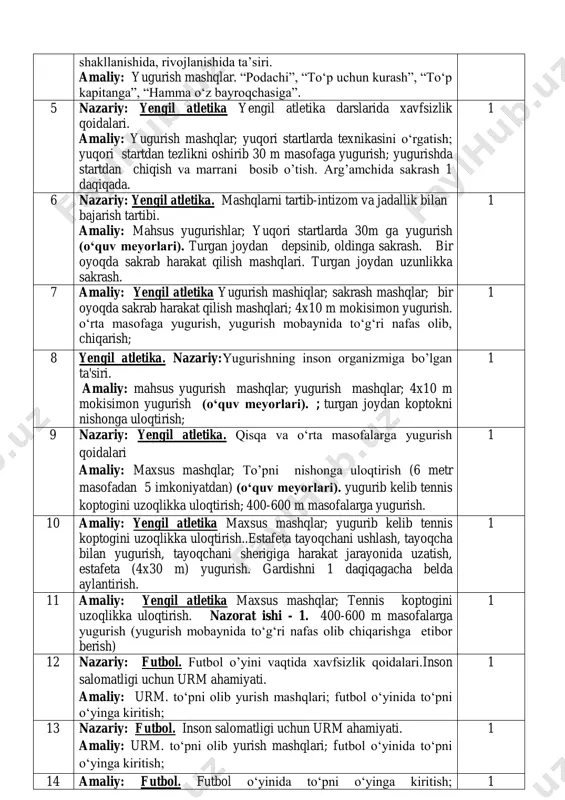 quv meyorlari). turgan joydan depsinib, oldinga sakrash. bir oyoqda sakrab harakat qilish mashqlari. turgan joydan uzunlikka sakrash. 1 7 amaliy: yengil atletika yugurish mashiqlar; sakrash mashqlar; bir oyoqda sakrab harakat qilish mashqlari; 4x10 m mokisimon yugurish. o‘rta masofaga yugurish, yugurish mobaynida to‘g‘ri nafas olib, chiqarish; 1 8 yengil atletika. nazariy:yugurishning inson organizmiga bo’lgan ta'siri. amaliy: mahsus yugurish mashqlar; yugurish mashqlar; 4x10 m mokisimon yugurish (o‘quv meyorlari). ; turgan joydan koptokni nishonga uloqtirish; 1 9 nazariy: yengil atletika. qisqa va o‘rta masofalarga yugurish qoidalari amaliy: maxsus mashqlar; to’pni nishonga uloqtirish (6 metr masofadan 5 imkoniyatdan) (o‘quv meyorlari). yugurib kelib tennis koptogini uzoqlikka uloqtirish; 400-600 m masofalarga yugurish. 1 10 amaliy: yengil atletika maxsus mashqlar; yugurib kelib tennis koptogini uzoqlikka uloqtirish..estafeta tayoqchani ushlash, tayoqcha bilan yugurish, tayoqchani sherigiga harakat jarayonida uzatish, estafeta (4x30 m) yugurish. gardishni 1 daqiqagacha belda aylantirish. 1 11 amaliy: yengil atletika maxsus mashqlar; tennis koptogini uzoqlikka uloqtirish. nazorat …
