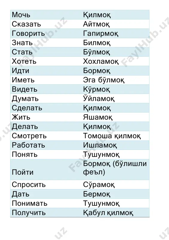 da) popast kirmoq, tushmoq, tegmoq nachatsya boshlanmoq verit ishonmoq derjat ushlab turmoq pozvolyat ruxsat bermoq kupit sotib olmoq uxodit ketmoq sobiratsya yig'inmoq otnositsya munosabatda bo'lmoq trebovat talab qilmoq podoyti yaqinlashmoq udatsya ushalmoq poluchat qabul qilmoq umeret o'lmoq sest o'tirmoq sluchitsya ro'y bermoq proxodit o'tmoq sostavlyat tuzmoq prixoditsya bo'lmoq ustanovit o'rnatmoq podnyat ko'tarmoq staratsya harakat qilmoq umet qila olmoq vstat turmoq provodit o'tkazmoq brosit tashlamoq, otmoq ob'yasnit tushuntirmoq snyat echmoq nravitsya yoqtirmoq uslishat eshitmoq svyazat bog'lamoq pozvolit ruxsat bermoq poexat mashinada bormoq polojit qo'ymoq vxodit kirmoq okazivatsya paydo bo'lmoq pokazivat ko'rsatmoq vizvat chaqirmoq kasatsya tegmoq otmetit belgilamoq zayavit e'lon qilmoq deystvovat xarakat qilmoq poluchitsya ushalmoq, xosil bo'lmoq krichat baqirmoq ostanovitsya to'xtamoq predlagat taklif qilmoq ubit o'ldirmoq molchat jim bo'lmoq soglasitsya rozi bo'lmoq soobshit xabar bermoq bejat qochmoq pet kuylamoq vizivat chaqirmoq pokazatsya ko'rinmoq prinesti olib kelmoq viglyadet biror ko'rinishga ega bo'lmoq slujit xizmat qilmoq poprosit so'rab turmoq sostoyat iborat bo'lmoq otdat …