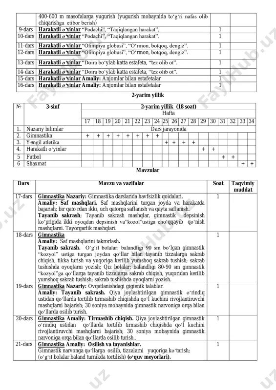 rga yugurish (yugurish mobaynida to‘g‘ri nafas olib chiqarishga etibor berish) 9-dars harakatli o‘yinlar “podachi”, “taqiqlangan harakat”, 1 10-dars harakatli o‘yinlar “podachi”, “taqiqlangan harakat”. 1 11-dars harakatli o‘yinlar “olimpiya globusi”, “o‘rmon, botqoq, dengiz”. 1 12-dars harakatli o‘yinlar “olimpiya globusi”, “o‘rmon, botqoq, dengiz”. 1 13-dars harakatli o‘yinlar “doira bo‘ylab katta estafeta, “tez olib ot”. 1 14-dars harakatli o‘yinlar “doira bo‘ylab katta estafeta, “tez olib ot”. 1 15-dars harakatli o‘yinlar amaliy: anjomlar bilan estafetalar 1 16-dars harakatli o‘yinlar amaliy: anjomlar bilan estafetalar 1 2-yarim yillik mavzular dars mavzu va vazifalar soat taqvimiy muddat 17-dars gimnastika nazariy: gimnastika darslarida havfsizlik qoidalari. amaliy: saf mashqlari. saf mashqlarini turgan joyda va harakatda bajarish; bir qato rdan ikki, uch qatorga saflanish va qayta saflanish. tayanib sakrash; tayanib sakrash mashqlar, gimnastik depsinish ko‘prigida ikki oyoqdan depsinish va”kozol”ustiga cho‘qqayib qo‘nish mashqlarni. tayorgarlik mashqlari. 1 18-dars gimnastika amaliy: saf mashqlarini takrorlash. tayanib sakrash. o‘g‘il bolalar: balandligi 90 sm bo‘lgan gimnastik …