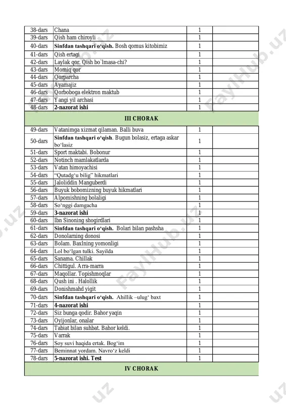58-dars so‘nggi damgacha 1 59-dars 3-nazorat ishi 1 60-dars ibn sinoning shogirdlari 1 61-dars sinfdan tashqari o‘qish. bolari bilan pashsha 1 62-dars donolarning donosi 1 63-dars bolam. baxlning yomonligi 1 64-dars lol bo‘lgan tulki. sayilda 1 65-dars sanama. chillak 1 66-dars chittigul. arra-marra 1 67-dars maqollar. topishmoqlar 1 68-dars qush ini . halollik 1 69-dars donishmahd yigit 1 70-dars sinfdan tashqari o‘qish. ahillik –ulug‘ baxt 1 71-dars 4-nazorat ishi 1 72-dars siz bunga qodir. bahor yaqin 1 73-dars oyijonlar, onalar 1 74-dars tabiat bilan suhbat. bahor keldi. 1 75-dars varrak 1 76-dars soy suvi haqida ertak. bog‘im 1 77-dars beminnat yordam. navro‘z keldi 1 78-dars 5-nazorat ishi. test 1 iii chorak iv chorak 79-dars myunzauzenning boshidan kechirganlari 1 80-dars sinfdan tashqari o‘qish. moychechak 1 81-dars uch aka-uka va baxt 1-qism 1 82-dars uch aka-uka va baxt 2-qism 1 83-dars kasblarning rangi qanaqa? 1 84-dars pinokkioning sarguzashtlari (1-qism) 1 85-dars pinokkioning …