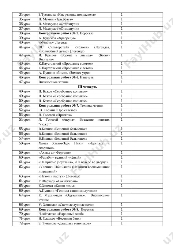 nda) 1 42-urok i. krilov «vorona i lisitsa» (basnya) vn.chtenie 1 43-urok k.paustovskiy «proshanie s letom» 1 44-urok k.paustovskiy «proshanie s letom» 1 45-urok a. pushkin «zima», «zimnee utro» 1 46-urok kontrolnaya rabota № 6. naizust 1 47-urok vneklassnoe chtenie. 1 iii chetvert 48-urok p. bajov «serebryanoe kopittse» 1 49-urok p. bajov «serebryanoe kopittse» 1 50-urok p. bajov «serebryanoe kopittse» 1 51-urok kontrolnaya rabota № 7. texnika chteniya 1 52-urok v. korkin «pro schaste» 1 53-urok l. tolstoy «prijok» 1 54-urok l. tolstoy «akula». vvedenie ponyatiya “syujet” 1 55-urok v.bianki «besheniy belchonok» 1 56-urok v.bianki «besheniy belchonok» 1 57-urok v.bianki «besheniy belchonok» 1 58-urok xamza xakim-zade niyazi «cherepaxa i skorpion» 1 59-urok «axmad al- fergani» 1 60-urok «farabi – velikiy uchyoniy» 1 61-urok «na priyome u sultana», «na vechere vo dvortse» 1 62-urok «ucheniki ibn sino» (iz knigi vospominaniy i predaniy) 1 63-urok «navoi i pastux» (legenda) 1 64-urok r. …