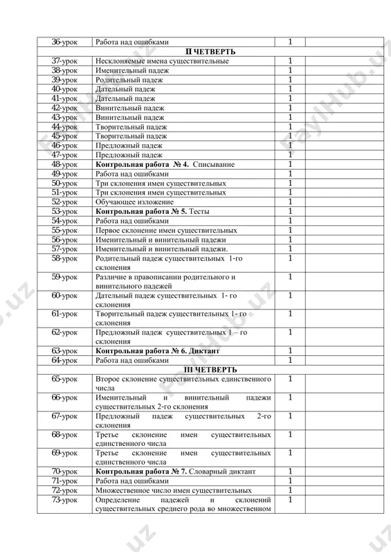 telniy padej 1 46-urok predlojniy padej 1 47-urok predlojniy padej 1 48-urok kontrolnaya rabota № 4. spisivanie 1 49-urok rabota nad oshibkami 1 50-urok tri skloneniya imen sushestvitelnix 1 51-urok tri skloneniya imen sushestvitelnix 1 52-urok obuchayushee izlojenie 1 53-urok kontrolnaya rabota № 5. testi 1 54-urok rabota nad oshibkami 1 55-urok pervoe sklonenie imen sushestvitelnix 1 56-urok imenitelniy i vinitelniy padeji 1 57-urok imenitelniy i vinitelniy padeji. 1 58-urok roditelniy padej sushestvitelnix 1-go skloneniya 1 59-urok razlichie v pravopisanii roditelnogo i vinitelnogo padejey 1 60-urok datelniy padej sushestvitelnix 1- go skloneniya 1 61-urok tvoritelniy padej sushestvitelnix 1- go skloneniya 1 62-urok predlojniy padej sushestvitelnix 1 – go skloneniya 1 63-urok kontrolnaya rabota № 6. diktant 1 64-urok rabota nad oshibkami 1 iii chetvert 65-urok vtoroe sklonenie sushestvitelnix edinstvennogo chisla 1 66-urok imenitelniy i vinitelniy padeji sushestvitelnix 2-go skloneniya 1 67-urok predlojniy padej sushestvitelnix 2-go skloneniya 1 68-urok trete sklonenie …