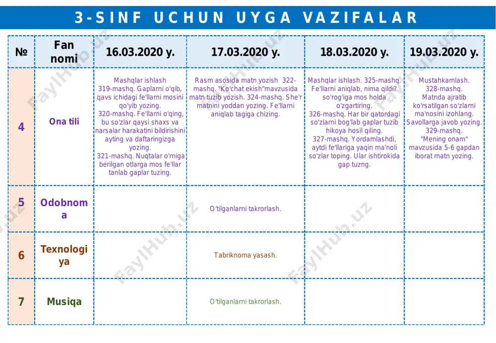 aftaringizga yozing. 321-mashq. nuqtalar o'rniga berilgan otlarga mos fe'llar tanlab gaplar tuzing. rasm asosida matn yozish 322- mashq. "ko'chat ekish"mavzusida matn tuzib yozish. 324-mashq. she'r matnini yoddan yozing. fe'llarni aniqlab tagiga chizing. mashqlar ishlash. 325-mashq. fe'llarni aniqlab, nima qildi? so'rog'iga mos holda o'zgartiring. 326-mashq. har bir qatordagi so'zlarni bog'lab gaplar tuzib hikoya hosil qiling. 327-mashq. yordamlashdi, aytdi fe'llariga yaqin ma'noli so'zlar toping. ular ishtirokida gap tuzng. mustahkamlash. 328-mashq. matnda ajratib ko'rsatilgan so'zlarni ma'nosini izohlang. savollarga javob yozing. 329-mashq. "mening onam" mavzusida 5-6 gapdan iborat matn yozing. 5 odobnom a o'tilganlarni takrorlash. 6 texnologi ya tabriknoma yasash. 7 musiqa o'tilganlarni takrorlash. slayd nomer 1 slayd nomer 2