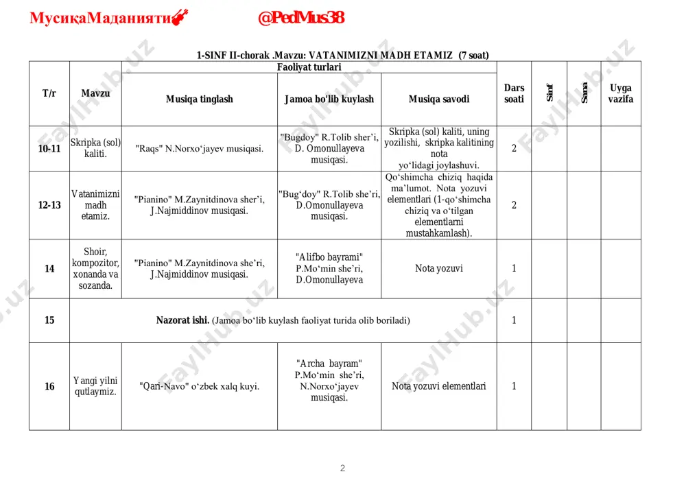 chiziq haqida ma’lumot. nota yozuvi elementlari (1-qo‘shimcha chiziq va o‘tilgan elementlarni mustahkamlash). 2 14 shoir, kompozitor, xonanda va sozanda. "pianino" m.zaynitdinova she’ri, j.najmiddinov musiqasi. "alifbo bayrami" p.mo‘min she’ri, d.omonullayeva nota yozuvi 1 15 nazorat ishi. (jamoa bo‘lib kuylash faoliyat turida olib boriladi) 1 16 yangi yilni qutlaymiz. "qari-navo" o‘zbek xalq kuyi. "archa bayram" p.mo‘min she’ri, n.norxo‘jayev musiqasi. nota yozuvi elementlari 1 musiqamadaniyati🎻 @pedmus38 3 1-sinf ill-chorak .mavzu: “nota va notalar yozilishi’’ (9 soat) t/r mavzu faoliyat turlari dars soati s in f s a n a uyga vazifa musiqa tinglash jamoa bo'lib kuylash musiqa savodi 17-18 tovushlarning uzun- qisqaligi. "norim-norim" o‘zbek xalq kuyi. "birinchi qor" r.tolib sheri, n.norxo‘jayev musiqasi butun nota 2 19-20 bastakorlar. "asp bo‘laman" o‘zbek xalq kuyi. "diloromning qo‘shig‘i" i.donish she`ri. d.omonullayeva musiqasi. yarim nota 2 21-22 tovushlarni nomlanishi va ularning ketma-ketligi. "chertmak" xalq kuyi. "diloromning qo‘shig‘i" p.mo‘min she’ri. d.omonullayeva musiqasi. nota yozuvi elementlari 2 23 chiziqlar ustida …