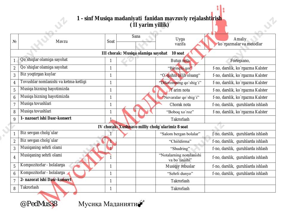 ligi 1 “diloromning qo`shig`i” f-no, darslik, ko`rgazma kalster 5 musiqa bizning hayotimizda 1 yarim nota f-no, darslik, ko`rgazma kalster 6 musiqa bizning hayotimizda 1 “nevaralar qo`shig`i” f-no, darslik, ko`rgazma kalster 7 musiqa tovushlari 1 chorak nota f-no, darslik, guruhlarda ishlash 8 musiqa tovushlari 1 “boboq xo`roz” f-no, darslik, ko`rgazma kalster 9 1- nazoart ishi dasr-konsert 1 takrorlash iv chorak: xushnavo milliy cholg`ularimiz 8 soat 1 biz sevgan cholg`ular 1 “salom bergan bolalar” f-no, darslik, guruhlarda ishlash 2 biz sevgan cholg`ular 1 “chiildirma” f-no, darslik, guruhlarda ishlash 3 musiqaning sehrli olami 1 “shudring” f-no, darslik, guruhlarda ishlash 4 musiqaning sehrli olami 1 “notalarning nomlanishi va bo`linishi” f-no, darslik, guruhlarda ishlash 5 kompozitorlar - bolalarga 1 musiqiy rebuslar f-no, darslik, guruhlarda ishlash 6 kompozitorlar - bolalarga 1 “sehrli dunyo” f-no, darslik, guruhlarda ishlash 7 2- nazorat ishi dasr-konsert 1 takrorlash 8 takrorlash 1 takrorlash @pedmus38 musiqa madaniyati🎻 2 - sinf musiqa madaniyati …