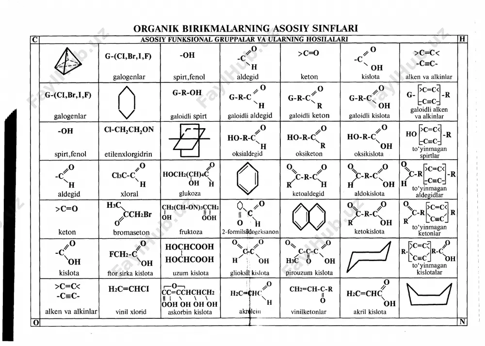 i lgan o ‘ziga xos xu- susiyatlari uglerod a t o m in in g tuzil ishi b ilan tushunt ir i ladi . ug le ­ rod a to m in in g to ' r t t a valent e lekt roni b o ‘lib, uglerod a tomlar i boshqa a to m la r bi lan. shun ingd ek , bir-biri bilan u m u m iy e lekt ron i(ift 1 a r hosil qiladi. bunda h a r qaysi uglerod a to m in in g tashqi pog 'onas ida 8 ta e lekt ron (okte t ) hosil b o ‘ladi. organ ik b i r ikmala rda uglerod a to m in in g oksidlanish darajasi u hosil q i l a d i g a n bogman ish so n ig a inos k e l m a y d i , …