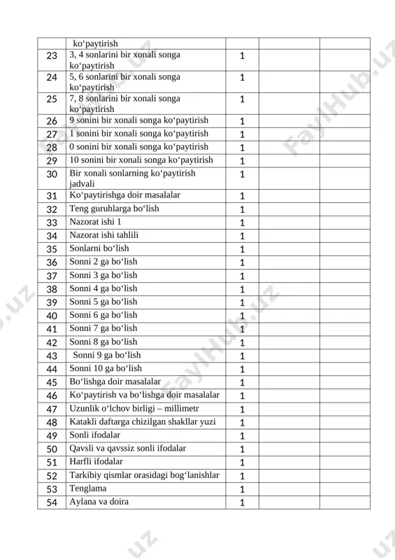 ssiz sonli ifodalar 1 51 harfli ifodalar 1 52 tarkibiy qismlar orasidagi bog‘lanishlar 1 53 tenglama 1 54 aylana va doira 1 55 sirkul 1 56 butunning bo‘laklari 1 57 butunning bo‘laklari (teng boʻlaklar) 1 58 butunning bo‘laklari (yarmi) 1 59 butunning bo‘laklari (choragi) 1 60 butunning bo‘laklari (uchdab biri) 1 61 bo‘laklari bo‘yicha shaklni yasash va bo‘laklarga ajratish 1 62 vaqt va vaqt birliklari 1 63 jadvallar 1 64 ma’lumotlarni jadval ko‘rinishida ifodalash 1 65 jadvalga doir masalalar 1 66 koordinata- joylashuvni aniqlash 1 67 nazorat ishi 2 1 68 xatolar ustida ishlash 1 2021 - 2022 o ? quv yili 2 - sinf uchun matema t ika fanidan taqvim - mavzu rejasi t/r mavzular nomi soati o’tish muddati izoh 1 100 ichida qo‘shish va ayirish 1 2 yig ? indi va ayirmani topish 1 3 geometrik shakllar va o‘lchashlarga doir masalalar 1 4 sonlar nuri 1 5 ikki …
