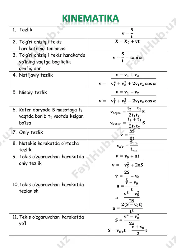 ostida otilgan jismning to’la uchish vaqti 31. gorizontga burchak ostida otilgan jismning uchish uzoqligi 32. ixtiyoriy t vaqtdan keyin jism tezligining gorizont bilan tashkil etgan burchagi 33. traektoriyaning egrilik radiusi 34. otilish burchagi 35. aylana bo’ylab tekis harakatda ― davr 36. ―chastota 37. ―burchak tezlik 38. ―chiziqli tezlik 39. ―markazga intilma tezlanish 40. aylana bo’ylab tekis harakat qilayotgan jism tezligining o’zgarishi ― aylananing ¼ qismida ― aylananing ½ qismida ― aylananing ¾ qismida ― aylanani to’liq o’tganda 41. aylana bo’lab notekis harakatda ―burchak 42. ―burchak tezlik 43. ―burchak tezlanish @super_matematika_fizika 44. ―tangensial tezlanish 45. ―to’la tezlanish 46. disk 2 nuqtasining radiuslar farqi ∆r, tezliklar farqi bo’lsa 47. aylanada harakatni tasma yordamida uzatishda va friksion uzatishda 48. aylanada harakatni tishli g’ildirak yordamida uzatish 1. zichlik 2. nyutonning 1-qonuni 3. teng ta’sir etuvchi kuch 4. nyutonning 3-qonuni 5. markazga intilma kuch 6. butun olam tortishish qununi 7. yer sirtidan h balandlikdagi og’irlik …