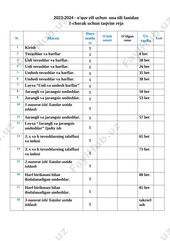 gan undoshlar. 1 80 bet 17 harf birikmasi bilan ifodalanadigan undoshlar. 1 85 bet 18 3-nazorat ishi xatolar ustida ishlash 1 takrorlash texnologiya 2- sinf uy ta’limi t/r mavzular nomi soati taqvimiy muddati o‘tilgan sana uyga vazifa i chorak 1 inson va texnologiya 1 takrorlash 2 texnologik vositalar 1 takrorlash 3 “daraxtlarni kuzgi ko‘rinishi” mavzusida hajmdor applikatsiya tayyorlash 1 takrorlash 4 “poliz ekinlari” urug‘lardan qovoq shaklini yasash 1 takrorlash 5 nazorat ishi-1. “oltin baliqcha” shaklini yasash 1 takrorlash ii chorak 6 kvilling – cheksiz fantaziya. kvilling usulida gullar, hayvonlar, parrandalar va b. shaklini yasash 1 takrorlash 7 suvosti saltanati. hajmdor applikatsiya usulida akvarium yasash. jamoa ishi. 1 takrorlash 8 yangi yil bayramiga taxlamali tabriknoma tayyorlash 1 takrorlash 9 nazorat ishi-1. “oltin baliqcha” shaklini yasash 1 takrorlash iii chorak 10 hunarmand usta. g‘oya va ixtiro. 1 takrorlash 11 “uy jihozlari” shaklini yasash va kompozitsiya tuzish 1 takrorlash 12 o‘lchash va rejalash. …