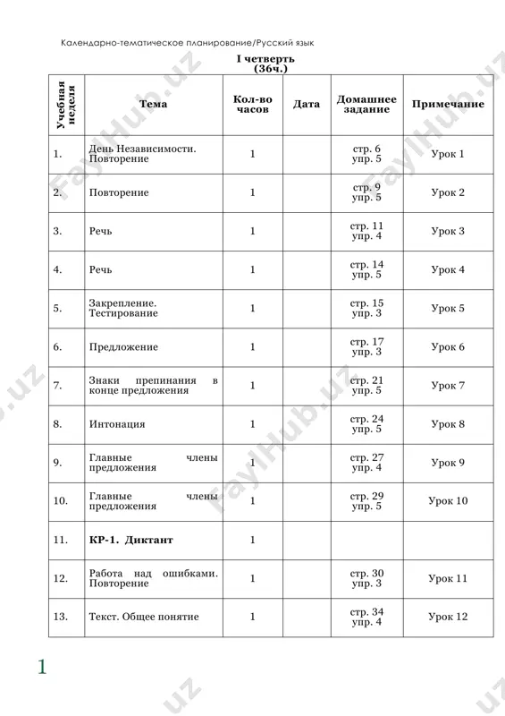 a domashnee zadanie primechanie 1. rodstvennie slova 1 str. 5 upr. 6 urok 1 2. rodstvennie slova 1 str. 8 upr. 4 urok 2 3. smyagchayushiy myagkiy znak () 1 str.10 upr. 6 urok 3 4. razdelitelniy myagkiy znak () 1 str. 13 upr. 6 urok 4 kalendarno-tematicheskoe planirovanie/russkiy yazik 4 5. kr-1. slovarniy diktant 1 6. predlogi i pristavki 1 str. 15 upr. 6 urok 5 7. predlogi i pristavki 1 str. 18 upr. 6 urok 6 8. razdelitelniy tvyordiy znak (') 1 str. 21 upr. 5 urok 7 9. razdelitelniy tvyordiy znak (') 1 str. 23 upr. 5 urok 8 10. udarenie 1 str. 26 upr. 6 urok 9 11. bezudarnie glasnie v korne 1 str. 28 upr. 6 urok 10 12. bezudarnie glasnie v korne 1 str. 31 upr. 5 urok 11 13. bezudarnie glasnie v korne 1 str. 33 upr. 5 urok 12 14. kr-2 diktant …