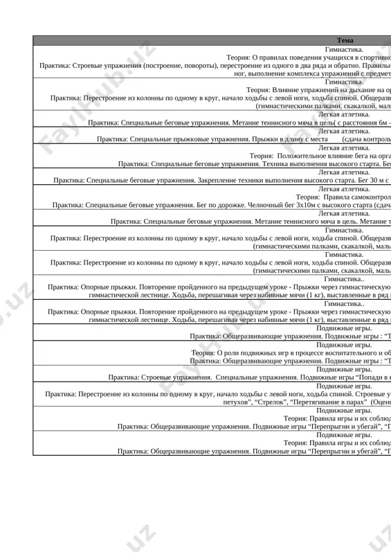 ka. praktika: perestroenie iz kolonni po odnomu v krug, nachalo xodbi s levoy nogi, xodba spinoy. obsherazvivayushie uprajneniya, vipolnenie uprajneniy s gimnasticheskimi predmetami (gimnasticheskimi palkami, skakalkoy, malimi myachami) . mnogoskoki. 10 gimnastika. praktika: perestroenie iz kolonni po odnomu v krug, nachalo xodbi s levoy nogi, xodba spinoy. obsherazvivayushie uprajneniya, vipolnenie uprajneniy s gimnasticheskimi predmetami (gimnasticheskimi palkami, skakalkoy, malimi myachami) . oru 4-5 upr. 11 gimnastika.. praktika: opornie prijki. povtorenie proydennogo na predidushem uroke - prijki cherez gimnasticheskuyu skameyku vpravo i vlevo, opirayas na ruki. sgibanie i razgibanie nog v vise na gimnasticheskoy lestnitse. xodba, pereshagivaya cherez nabivnie myachi (1 kg), vistavlennie v ryad na gimnasticheskoy skameyke. vrashenie obrucha v techenie 1 minuti vedenie myacha na meste. 12 gimnastika.. praktika: opornie prijki. povtorenie proydennogo na predidushem uroke - prijki cherez gimnasticheskuyu skameyku vpravo i vlevo, opirayas na ruki. sgibanie i razgibanie nog v vise na gimnasticheskoy lestnitse. xodba, pereshagivaya cherez nabivnie …