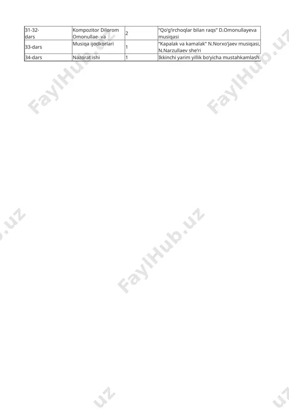 . nota yozuvi elementlari ( si, do2 nimchoraktalik notalarning yozilishi. 15-dars xonandalik va sozandalik 1 “dangasa” m.tojiboev “dugoh” maqomi ohanglari asosida yaratgan “archa bayrami” a.raxmat she’ri, i.akbarov musiqasi. nota yozuvi elementlari (re, si, do2 nimchoraktalik notalarni yozilishi. 16-dars nazorat ishi 1 birinchi yarim yillik bo‘yicha mustahkamlash uchun topshiriqlar iii bob. musiqa savodiga sayohat (10 soat) 17-18- dars takt va takt chizig‘i 1 “ot o‘yini” d.omonullayeva “bobom-qahramon” a.haydarov she’ri va musiqasi 2/4 o‘lchovi sanalishi va yozilishi. 19-20- dars o‘lchov. o‘lchov haqida tushuncha. 2 “qashqarcha” o‘zbek xalq kuyi. “uxlab turdim” i.muslim she’ri, f.nazarov musiqasi. berilgan mashqalarga takt chizig‘ini qo‘yish. 21-22- dars repriza. 2 “vals” p.chaykovskiy musiqasi “bolalar albomi”dan. “navro‘zim- sho‘x sozim” h.raxmat she’ri, n.norxo‘jaev musiqasi. repriza bilan takt chizig‘ini farqlash. 23-24- dars lad: major va minor 2 “toreodoro marshi” j.bize musiqasi. “zag‘izg‘on” p.mo‘min she’ri, d.omonullayeva musiqasi. major minor haqida tushuncha 25-26- dars musiqali rebuslar. 2 “yugurish” s.abramova musiqasi “ismaloq” p.mo‘min she’ri, d.omonullayeva …