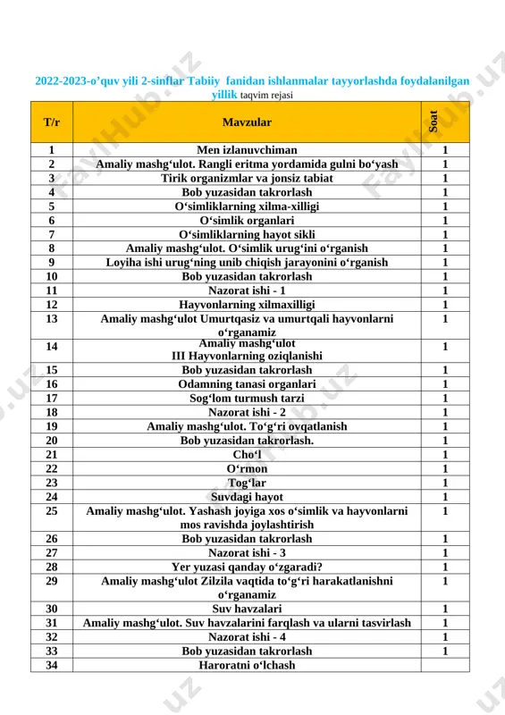 5 44 yulduzlar va sayyoralar 45 yer - sayyora 46 amaliy mashg‘ulot. kun va tun almashinuvi 47 bob yuzasidan takrorlash 48 bahor va yoz 49 kuz va qish 50 bob yuzasidan takrorlash 51 nazorat ishi - 6 52 takrorlash 53 energiya nima? 54 yorug‘lik va issiqlik 55 amaliy mashg‘ulot jismlarga issiqlik ta’sirini o‘rganamiz 56 atrofimizdagi tovushlar 57 amaliy mashg‘ulot tovushlarni hosil qilish 58 amaliy mashg‘ulot. antiqa telefon 59 bob yuzasidan takrorlash 60 nazorat ishi - 7 61 harakat va tezlik 62 amaliy mashg‘ulot harakat turlarini o‘rganish 63 magnit nima? 64 amaliy mashg‘ulot magnit ta’sirini o‘rganish 65 bob yuzasidan takrorlash 66 nazorat ishi - 8 67 o‘quv sayri 68 umumlashtiruvchi takrorlash sana: _____________ mavzu: men izlanuvchiman! maqsad ta’limiy: o’quvchilarning tabiatdagi narsa va hodisalar haqidagi tasavvurini boyitish. atrofdagi o’simlik va hayvonot dunyosi bilan tanishtirish. tarbiyaviy: ona tabiatga mehr-muhabbatini oshirish. rivojlantiruvchi: o’quvchilarni so’z boyligini o’stirish. uning og’zaki nutqini o’stirish. ilmiy xabardorlik kompetensiyasi: nazariy …
