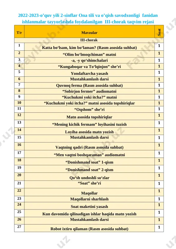 8 shaxsiy kutubxona (rasm asosida suhbat) 1 49 “kutubxonadagi suhbat” audiomatni 1 50 “yoshlikda o‘qigan kitoblarim” matni 1 51 “sir” va “taassurot” 1 52 orzudagi kutubxona 1 53 rasm asosida savol-javob 1 54 mustahkamlash darsi 1 55 so‘zni topib ishlating (rasm asosida suhbat) 1 56 “yaxshilik ortida yaxshilik keladi” audiomatni 1 57 yaxshilik va yomonlik 1 58 “so‘zning ta’mi” she’ri 1 59 “so‘zboyloqchi” she’ri 1 60 xat yozish 1 61 mustahkamlash darsi 1 62 shaxsiy kutubxona (rasm asosida suhbat) 1 63 samarqand - tarix beshigi 1 64 “borish kerak bo‘lgan shahar” matni 1 65 nomni bildirgan so‘zlar. -lar qo‘shimchasi 1 66 “samarqandga xush kelibsiz” matni 1 67 “bu - bizning o‘zbekiston” she’ri 1 68 moslashtirish mashqi 1 69 taklifnoma xati yozish 1 70 mustahkamlash darsi 1 [image: image10.jpg] sana:__________________ mavzu: katta bo‘lsam, kim bo‘laman? (rasm asosida suhbat) maqsadlar: ta’limiy: o`quvchilarni o`tilgan mavzu bilimlarini mustahkamlash va yangi mavzu bo`yicha yangi bilimlar …