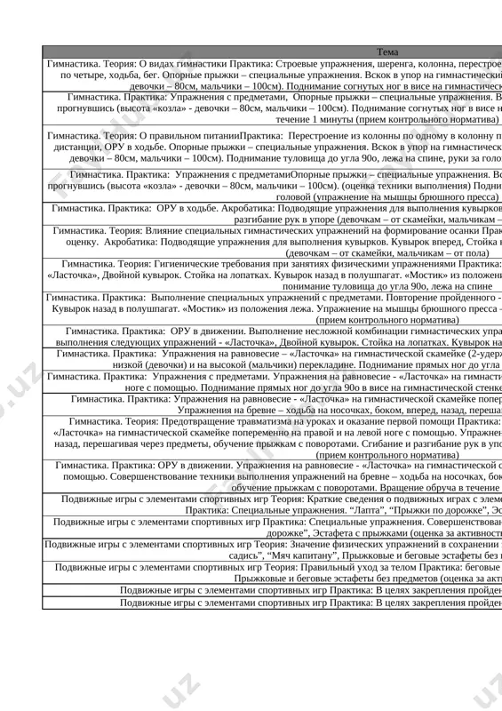 povorotov napravo i nalevo na otsenku. akrobatika: podvodyashie uprajneniya dlya vipolneniya kuvirkov. kuvirok vpered, stoyka na lopatkax. sgibanie i razgibanie ruk v upore (devochkam – ot skameyki, malchikam – ot pola) prisedaniya. 7 gimnastika. teoriya: gigienicheskie trebovaniya pri zanyatiyax fizicheskimi uprajneniyami praktika: vipolnenie spetsialnix uprajneniy v krugu. «lastochka», dvoynoy kuvirok. stoyka na lopatkax. kuvirok nazad v polushpagat. «mostik» iz polojeniya leja. uprajnenie na mishtsi bryushnogo pressa – ponimanie tulovisha do ugla 90o, leja na spine podnimanie nog leja na spine. 8 gimnastika. praktika: vipolnenie spetsialnix uprajneniy s predmetami. povtorenie proydennogo - «lastochka», dvoynoy kuvirok. stoyka na lopatkax. kuvirok nazad v polushpagat. «mostik» iz polojeniya leja. uprajnenie na mishtsi bryushnogo pressa – podnimanie tulovisha do ugla 90o, leja na spine (priem kontrolnogo normativa) uprajnenie na gibkost. 9 gimnastika. praktika: oru v dvijenii. vipolnenie neslojnoy kombinatsii gimnasticheskix uprajneniy na brevne.akrobatika: otsenka texniki vipolneniya sleduyushix uprajneniy - «lastochka», dvoynoy kuvirok. stoyka na lopatkax. …
