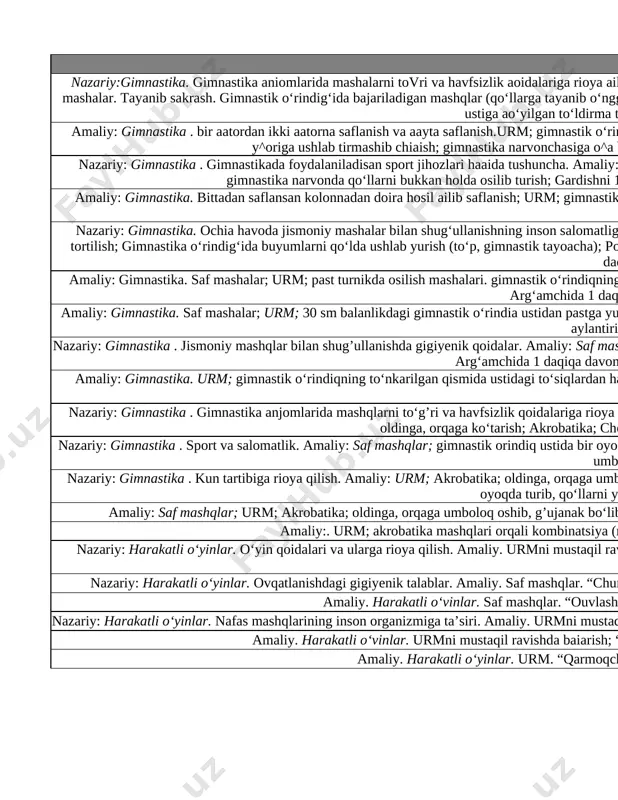 tilish; gimnastika o‘rindig‘ida buyumlarni qo‘lda ushlab yurish (to‘p, gimnastik tayoacha); polda va gimnastik o‘rindiqlarida qo‘llarni bukib yozish; polda va gimnastik o‘rindiqlarida qo‘llarni bukib yozish; arg‘amchida 1 daqiqa davomida sakrash mashqlari. o`tilgan mavzularni takrorlash 6 amaliy: gimnastika. saf mashalar; urm; past turnikda osilish mashalari. gimnastik o‘rindiqning to‘nkarilgan qismida ustidagi to‘siqlardan har xil harakatlarda yurish; polda va gimnastik o‘rindiqlarida qo‘llarni bukib yozish; arg‘amchida 1 daqiqa davomida sakrash mashalari. nazorat ishi - 5. cho‘qqayib o‘tirgan holda orqaga va oldinga tebranish mashqlari (kacheli); 7 amaliy: gimnastika. saf mashalar; urm; 30 sm balanlikdagi gimnastik o‘rindia ustidan pastga yumshoa sakrab tushish; gimnastika devorchasida (osilishlar, tirmashib chiqishlar) mashalar bajarish; gardishni 1 daaiaa davomida aylantirish va turli harakat mashalarini bajarish. qo’llarga tayanib yotgan holatda chap, o’ng va orqaga, oldinga harakatlanish 8 nazariy: gimnastika . jismoniy mashqlar bilan shug’ullanishda gigiyenik qoidalar. amaliy: saf mashqlar; saf mashqlar; urm; gimnastik o‘rindiq ustida oyoq uchida yurish, 1800 ga burilishlar; baland va past …