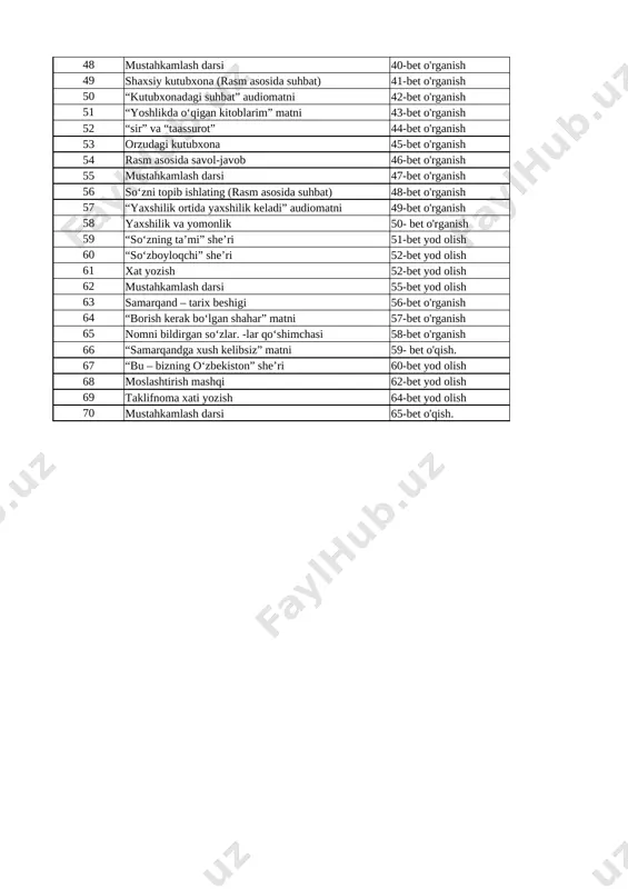 at manbai 35-bet o'rganish 44 “quyoshning kaltagi” audiomatni 36-beto'rganish 45 “yalqov va qunduz” matni 37-bet o'rganish 46 “oftob bobo” she’ri 38-bet o'ganish 47 birgalikda yasaymiz 39-bet o'rganish 48 mustahkamlash darsi 40-bet o'rganish 49 shaxsiy kutubxona (rasm asosida suhbat) 41-bet o'rganish 50 “kutubxonadagi suhbat” audiomatni 42-bet o'rganish 51 “yoshlikda oʻqigan kitoblarim” matni 43-bet o'rganish 52 “sir” va “taassurot” 44-bet o'rganish 53 orzudagi kutubxona 45-bet o'rganish 54 rasm asosida savol-javob 46-bet o'rganish 55 mustahkamlash darsi 47-bet o'rganish 56 soʻzni topib ishlating (rasm asosida suhbat) 48-bet o'rganish 57 “yaxshilik ortida yaxshilik keladi” audiomatni 49-bet o'rganish 58 yaxshilik va yomonlik 50- bet o'rganish 59 “soʻzning ta’mi” she’ri 51-bet yod olish 60 “soʻzboyloqchi” she’ri 52-bet yod olish 61 xat yozish 52-bet yod olish 62 mustahkamlash darsi 55-bet yod olish 63 samarqand – tarix beshigi 56-bet o'rganish 64 “borish kerak boʻlgan shahar” matni 57-bet o'rganish 65 nomni bildirgan soʻzlar. -lar qoʻshimchasi 58-bet o'rganish 66 “samarqandga xush …