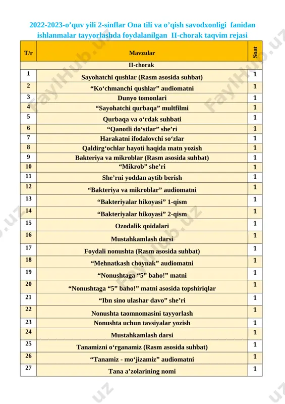 “kundaligimdagi “2” ” matni 1 45 o‘qituvchilar borligi uchun 1 46 “men o‘qituvchi bo‘lsam, bolalarni qanday o‘qitaman?” matnini yozish 1 47 mustahkamlash darsi 1 48 3 -nazorat ishi 1 49 nazorat ishi tahlili 1 sana:__________________ mavzu: sayohatchi qushlar (rasm asosida suhbat) maqsadlar: ta’limiy: o`quvchilarni o`tilgan mavzu bilimlarini mustahkamlash va yangi mavzu bo`yicha yangi bilimlar berish ona tilidagi qoidalar va to`g`ri yozish ko`nikmalarini shakllantirish va ularning nutq ravonligi haqida ma`lumotlar berish b) tarbiyaviy: oʻquvchilarda berilgan rasmlar hamda savollar ustida ishlash orqali vatanga muhabbat hissini uygʻotish; d) rivojlantiruvchi: oʻquvchilarning ogʻzaki nutq koʻnikmalarini rivojlantirish, mavzu doirasida lugʻat boyligi hamda yozma savodxonligini oshirish. milliy oʻquv dasturidagi malaka talablari bilan mosligi: ogʻzaki nutq : atrofdagilar bilan muloqotga kirisha olish, muloqot odobiga rioya qila oladi; rasmlar, odamlar, narsalar va voqealarni ogʻzaki tasvirlay oladi; oʻquv dasturida berilgan mavzular yuzasidan fikr bildira oladi; yozma nutq :boʻgʻin koʻchirish, bosh harflar imlosiga rioya qiladi tinglab tushunish: tinglangan monologik nutq va …