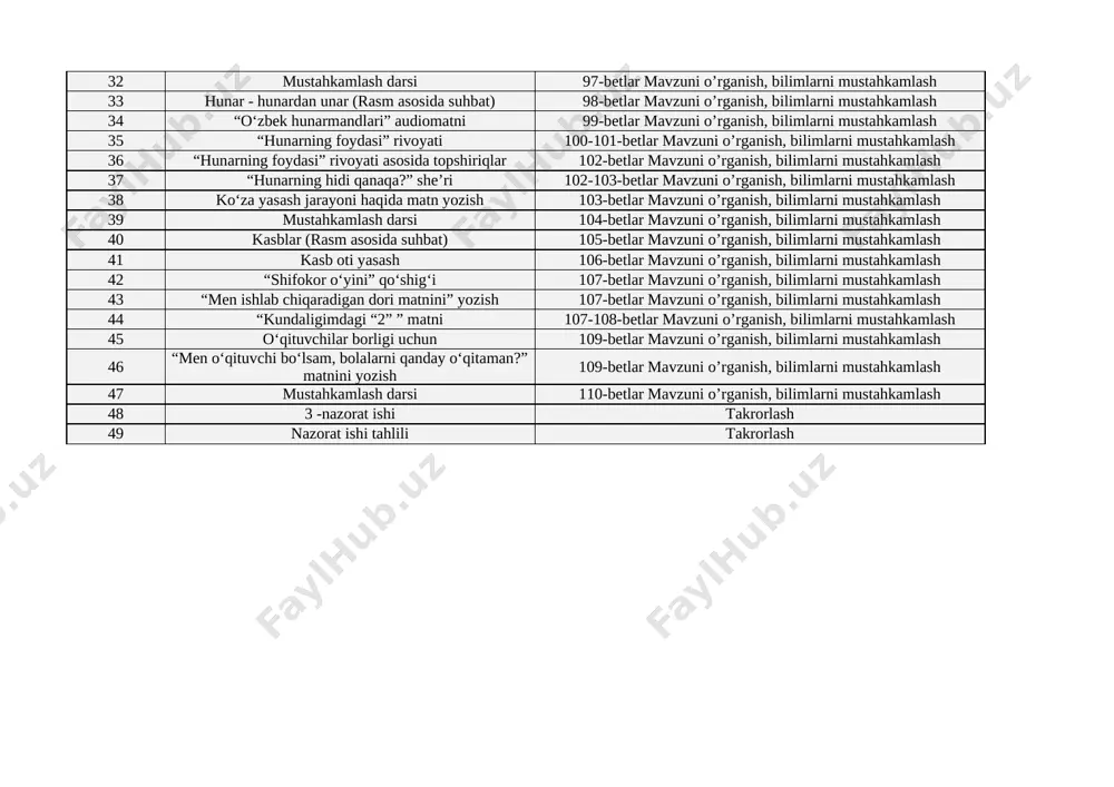 nonushta uchun tavsiyalar yozish 88-betlar mavzuni o’rganish, bilimlarni mustahkamlash 24 mustahkamlash darsi 89-betlar mavzuni o’rganish, bilimlarni mustahkamlash 25 tanamizni o‘rganamiz (rasm asosida suhbat) 90-betlar mavzuni o’rganish, bilimlarni mustahkamlash 26 “tanamiz - mo‘jizamiz” audiomatni 91-betlar mavzuni o’rganish, bilimlarni mustahkamlash 27 tana a’zolarining nomi 92-betlar mavzuni o’rganish, bilimlarni mustahkamlash 28 jismoniy mashqlar 92-93-betlar mavzuni o’rganish, bilimlarni mustahkamlash 29 “shamol nega shamollamas?” she’ri 94-95-betlar mavzuni o’rganish, bilimlarni mustahkamlash 30 “yo‘qolgan quloq” she’ri 95-96-betlar mavzuni o’rganish, bilimlarni mustahkamlash 31 mashq daftari bilan ishlash 96-betlar mavzuni o’rganish, bilimlarni mustahkamlash 32 mustahkamlash darsi 97-betlar mavzuni o’rganish, bilimlarni mustahkamlash 33 hunar - hunardan unar (rasm asosida suhbat) 98-betlar mavzuni o’rganish, bilimlarni mustahkamlash 34 “o‘zbek hunarmandlari” audiomatni 99-betlar mavzuni o’rganish, bilimlarni mustahkamlash 35 “hunarning foydasi” rivoyati 100-101-betlar mavzuni o’rganish, bilimlarni mustahkamlash 36 “hunarning foydasi” rivoyati asosida topshiriqlar 102-betlar mavzuni o’rganish, bilimlarni mustahkamlash 37 “hunarning hidi qanaqa?” she’ri 102-103-betlar mavzuni o’rganish, bilimlarni mustahkamlash 38 ko‘za yasash jarayoni haqida matn …