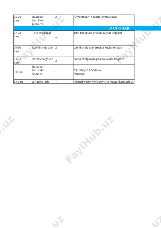 zorat ishi 1 birinchi yarim yillik bo‘yicha mustahkamlash uchun topshiriqlar iii chorak 17-18- dars qish fasli qo‘shiqlari 2 “sovuq kimni izlaydi” n.norxo‘jayev musiqasi, p.mo‘min she’ri “biz askarmiz” i.rahmon she’ri, n.norxo‘jayev musiqasi uchtovushlik 19-20- dars baxshichilik san’ati 2 “alpomish”, “go‘ro‘g‘li” dostonlardan namunalar tinglash “onajonim sog‘ bo‘ling” m.dadaboyev musiqasi va she’ri “baxshi jasorati” rivoyat 21-22- dars bahor fasli qo‘shiqlari 2 “boychechak”, “bahor keldi”, “navro‘z” qo‘shiqlaridan namuna tinglash “navbahor” n.narzullaev she’ri, g.qo‘chqorova musiqasi berilgan namunadan turg‘un va noturg‘un tovushlarni aniqlang 23-24- dars bahor elchilari va tabiat 2 “arg‘amchi”, “qichqir xo‘rozim” “bulbulcha” m.nasimov musiqasi, m.qo‘shoqov she’ri ton va yarim ton 25-26- dars bastakor komiljon jabborov 2 “diyorimsan” k.jabborov musiqasi kapalak va ka- malak” n.narzullaev she’ri, n.norxo‘jaev musiqasi alteratsiya belgilari. diez, bemol iv chorak 27-28- dars torli cholg‘ular 2 torli cholg‘ular ijrosida kuylar tinglash “ko‘klam kela- di” sh.yormatov musiqasi, p.mo‘min she’ri ¾ o‘lchovi. afg‘on ru- bob haqida rivoyat.¾ o‘lchovi 29-30- dars damli cholg‘ular 2 damli …