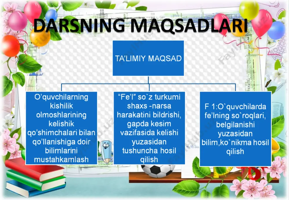 m. “lola sayli” o’yini o`quvchilar lolalarning piyoziga ziyon yetkazmasdan uzish o`yini tarzida berilgan fe’llar ishtirokida gap tuzish topshirig’ini bajaring namuna: o’qidi- anvar kitob o’qidi. fe’llar: yogyap�, o’ynadi, yozmoqda,adashdi, kuylamoqchi,ekyap�,arraladi,sayrayap�,bormoqchi. “qushlarga g’amxo’rlik” o`yini o`quvchilar berilgan otlarga mos keluvchi fe’llarni tanlab, gaplarni to`ldirib yozing. o’quvchi (nima qildi?)-…………… qushlar (niam qilyap�?)-…………… shifokor(nima qiladi?)-……………….. mavzu yuzasidan savol-javob o’tkazish: 1) fe’l deb nimaga aytiladi? 2) fe’llar qaysi so`roqlarga javob bo`ladi? 3) gapda qaysi bo`lak vazifasini bajaradi? 4) fe’llar qaysi paytdagi ish harakatni bildiradi? uyga vazifa: 370-mashqni bajarish