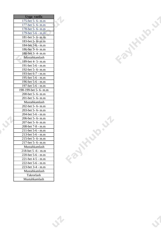 arning o‘zaro joylashuvi 7-bet 6 narsalarning o‘zaro joylashuvi 8-bet 7 narsalarni xossalari bo‘yicha to‘plamlarga ajratish 9-bet 8 to‘plamlarni tashkil qilgan narsalar soni bo’yicha taqqoslash 10-bet 9 1 dan 10 gacha bo‘lgan sonlarning atalishi 11-bet 10 narsalarning sanog‘i va ketma-ketligi 12-bet 11 narsalarning sanog‘i va ketma-ketligi 13-bet 12 katta,kichik,teng tushunchalari 14-bet 13 1dan 5 gacha bo‘lgan sonlarni raqamlash. 1 soni 15-bet 14 2 soni 16-bet 15 3 soni 17-bet 16 4 soni 18-bet 17 5 soni 19-bet 18 5 ichida =,+,- ishoralaridan foydalanib, natijalarni yozish 20-bet 19 5 ichida =,+,- ishoralaridan foydalanib, natijalarni yozish 21-bet 20 6 dan 9 gacha bo‘lgan sonlarni raqamlash. 6 soni 22-bet 21 7 soni 23-bet 22 8 soni 24-bet 23 9 soni 25-bet 24 9 soni 26-bet 25 0 soni va raqami 27-bet 26 10 soni 28-bet 27 10 ichida =,+,- ishoralaridan foydalanib, natijalarni yozish 29-bet 28 10 ichida =,+,- ishoralaridan foydalanib, natijalarni yozish 30-bet 29 …