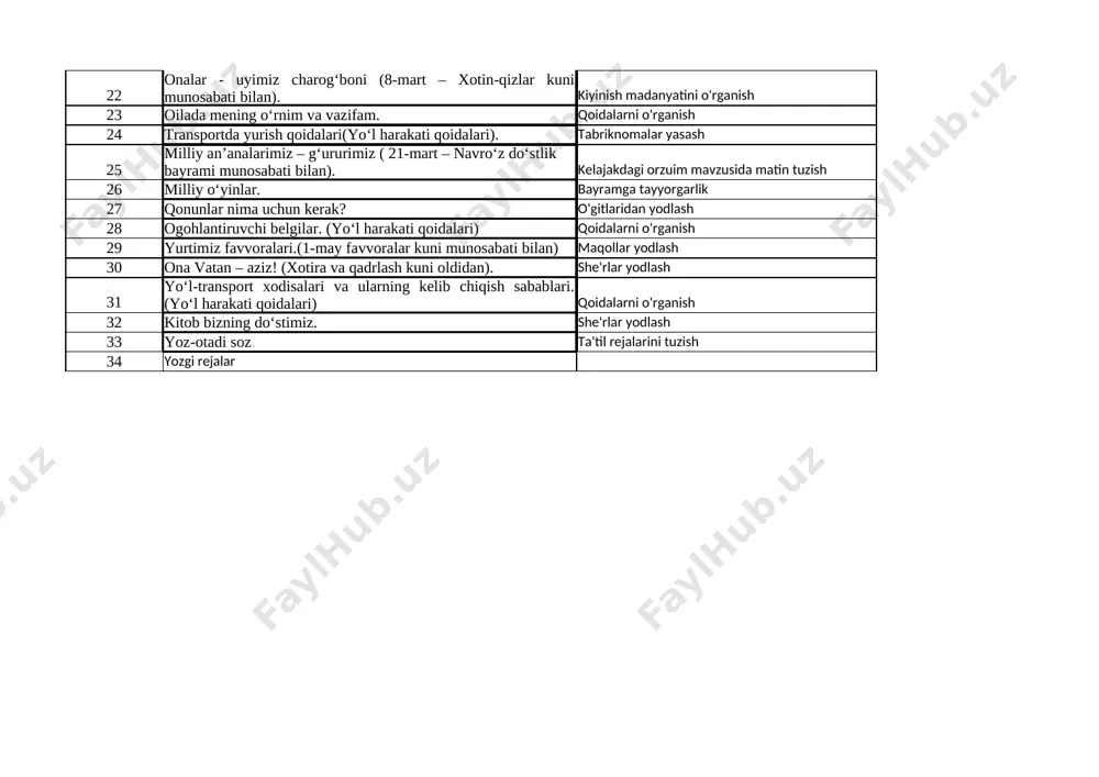 adanyatini o'rganish 23 oilada mening o‘rnim va vazifam. qoidalarni o'rganish 24 transportda yurish qoidalari(yo‘l harakati qoidalari). tabriknomalar yasash 25 milliy an’analarimiz – g‘ururimiz ( 21-mart – navro‘z do‘stlik bayrami munosabati bilan). kelajakdagi orzuim mavzusida matin tuzish 26 milliy o‘yinlar. bayramga tayyorgarlik 27 qonunlar nima uchun kerak? o'gitlaridan yodlash 28 ogohlantiruvchi belgilar. (yo‘l harakati qoidalari) qoidalarni o'rganish 29 yurtimiz favvoralari.(1-may favvoralar kuni munosabati bilan) maqollar yodlash 30 ona vatan – aziz! (xotira va qadrlash kuni oldidan). she'rlar yodlash 31 yo‘l-transport xodisalari va ularning kelib chiqish sabablari. (yo‘l harakati qoidalari) qoidalarni o'rganish 32 kitob bizning do‘stimiz. she'rlar yodlash 33 yoz-otadi soz. ta'til rejalarini tuzish 34 yozgi rejalar