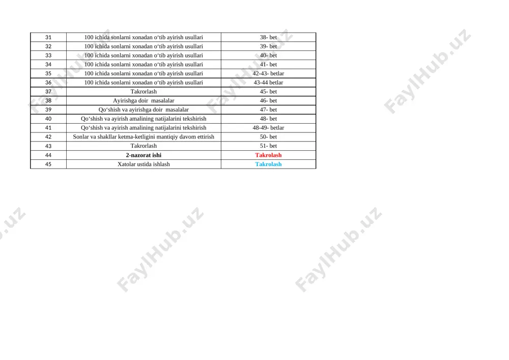 doir masalalar 47- bet 40 qo‘shish va ayirish amalining natijalarini tekshirish 48- bet 41 qo‘shish va ayirish amalining natijalarini tekshirish 48-49- betlar 42 sonlar va shakllar ketma-ketligini mantiqiy davom ettirish 50- bet 43 takrorlash 51- bet 44 2-nazorat ishi takrolash 45 xatolar ustida ishlash takrolash 1 2 3 4 5 6 7 8 a b dars raqami dars mavzusi 1 100 ichida qo‘shish va ayirish 2 100 ichida qo‘shish va ayirish 3 yig?indi va ayirmani toppish 4 yig?indi va ayirmani toppish 5 geometrik shakllar va o‘lchashlarga doir masalalar 6 sonlar nuri 7 sonlar nuri