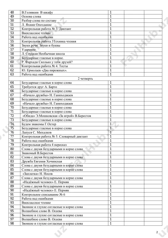 63 rabota nad oshibkami 1 2 chetvert 64 bezudarnie glasnie v korne slova 1 65 trebuetsya drug a. barto 1 66 bezudarnie glasnie v korne slova 1 67 «nachalo drujbi» n. ganixodjaev 1 68 bezudarnie glasnie v korne slova 1 69 «nachalo drujbi» n. ganixodjaev 1 70 bezudarnie glasnie v korne slova 1 71 bezudarnie glasnie v korne slova 1 72 «obida» e.moshkovskaya «za igroy» v.berestov 1 73 bezudarnie glasnie v korne slova 1 74 budem znakomi g.oster 1 75 bezudarnie glasnie v korne slova 1 76 lapusya s. mixalkov 1 77 kontrolnaya rabota № 5. slovarniy diktant 1 78 rabota nad oshibkami 1 79 kontrolnaya rabota 4 pereskaz 1 80 slova s dvumya bezudarnimi v korne slova 1 81 znakomiy v.berestov 1 82 slova s dvumya bezudarnimi v korne slova 1 83 drujba evgeniya xochinskaya 1 84 slova s dvumya bezudarnimi v korne slova 1 85 slova s dvumya …